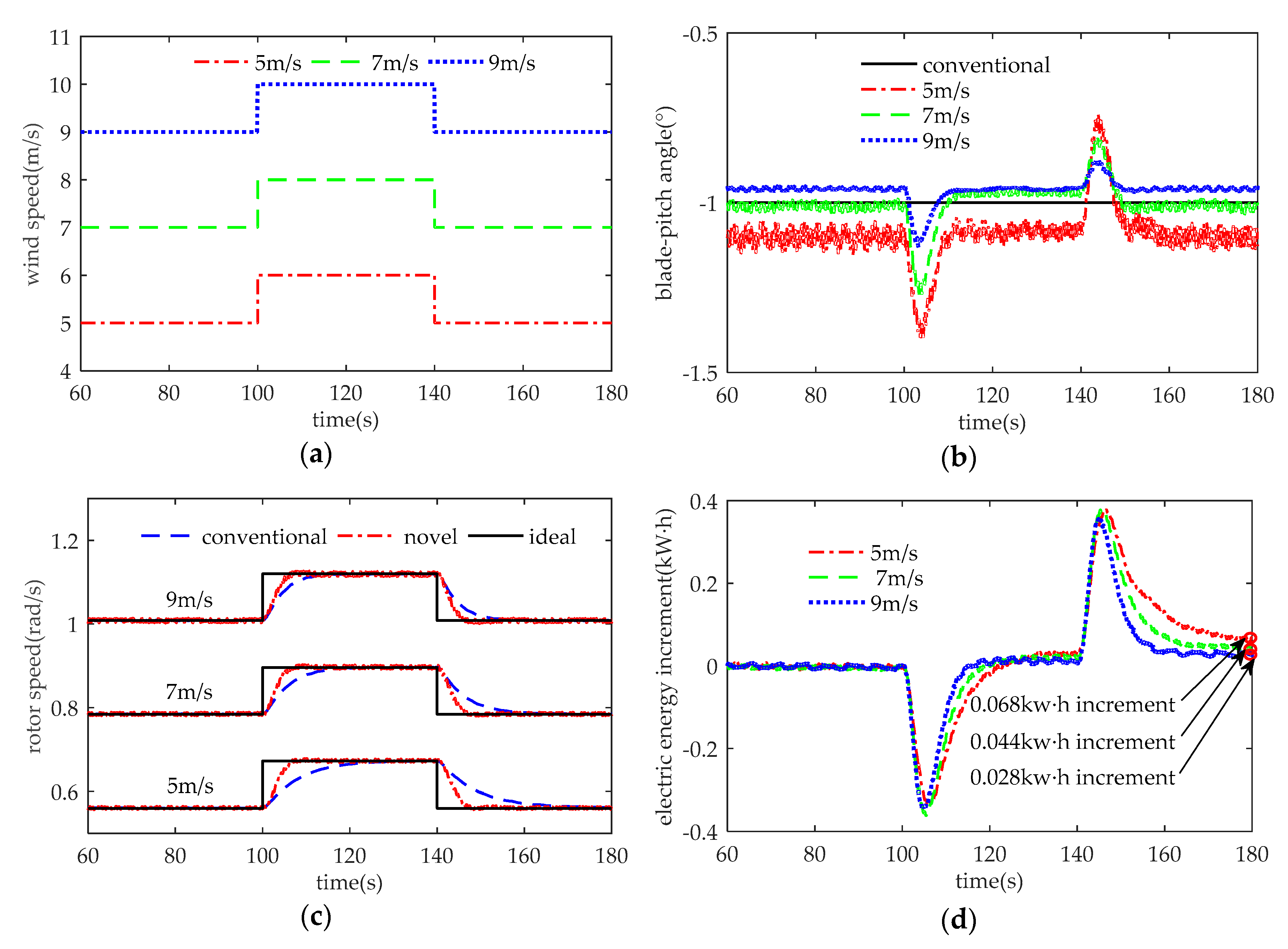 Applsci 10 00811 g007