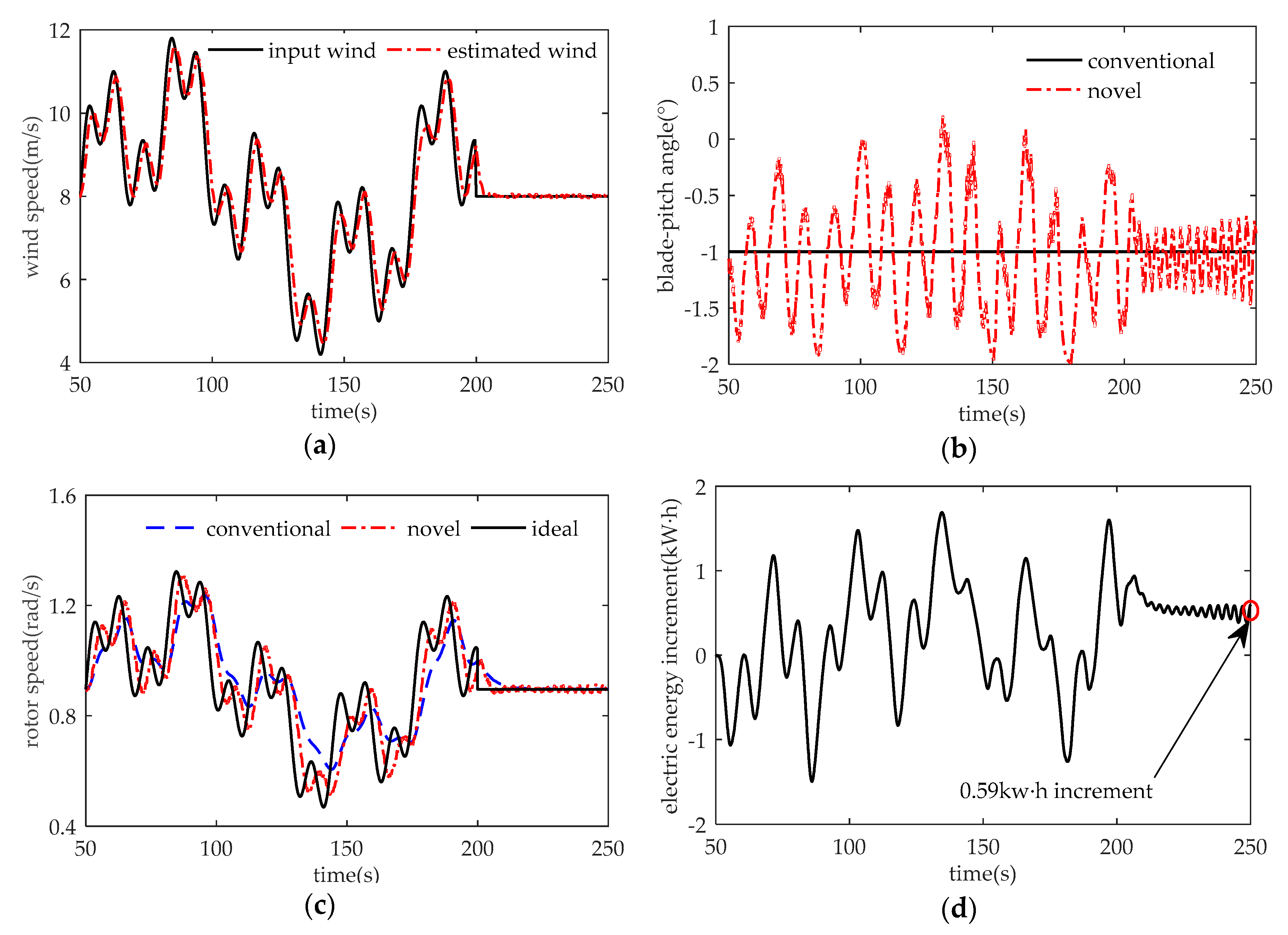 Applsci 10 00811 g008a