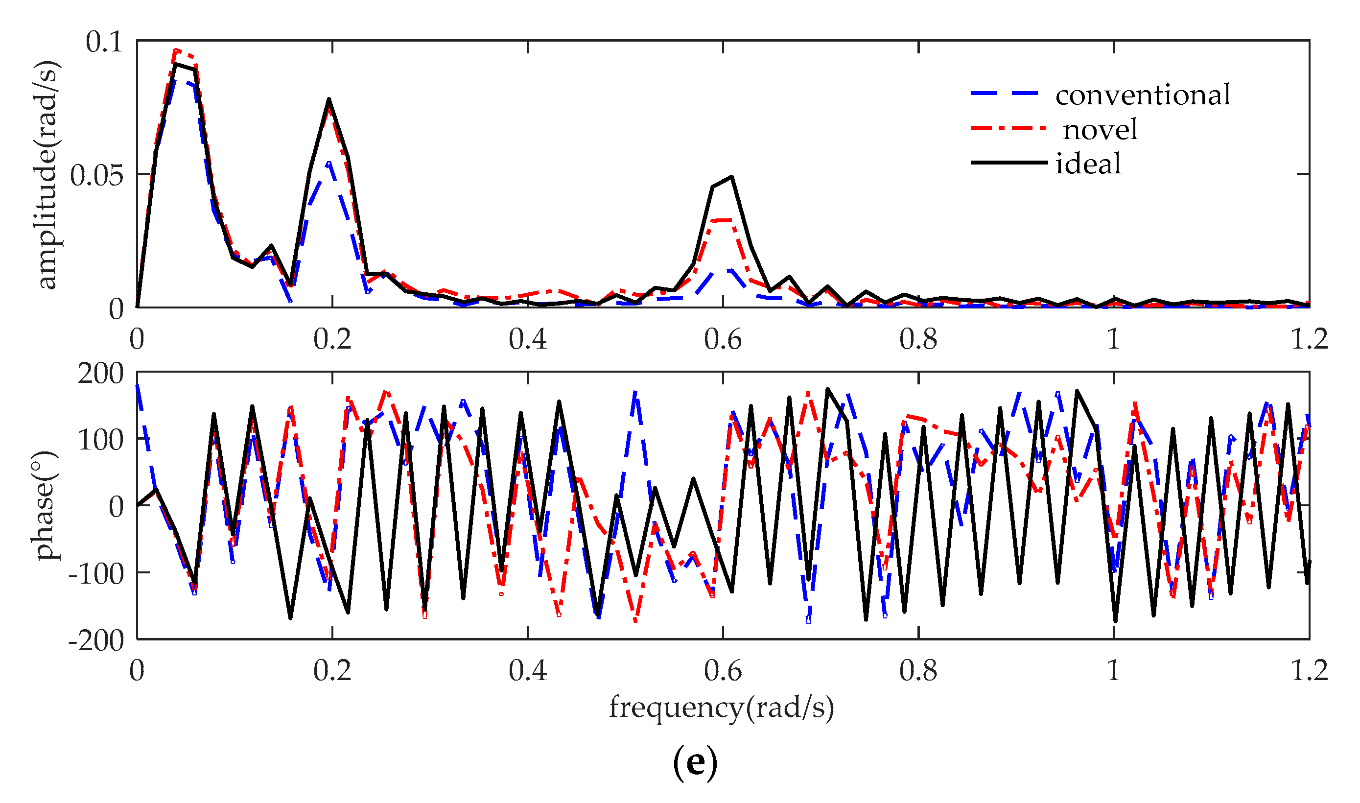 Applsci 10 00811 g008b