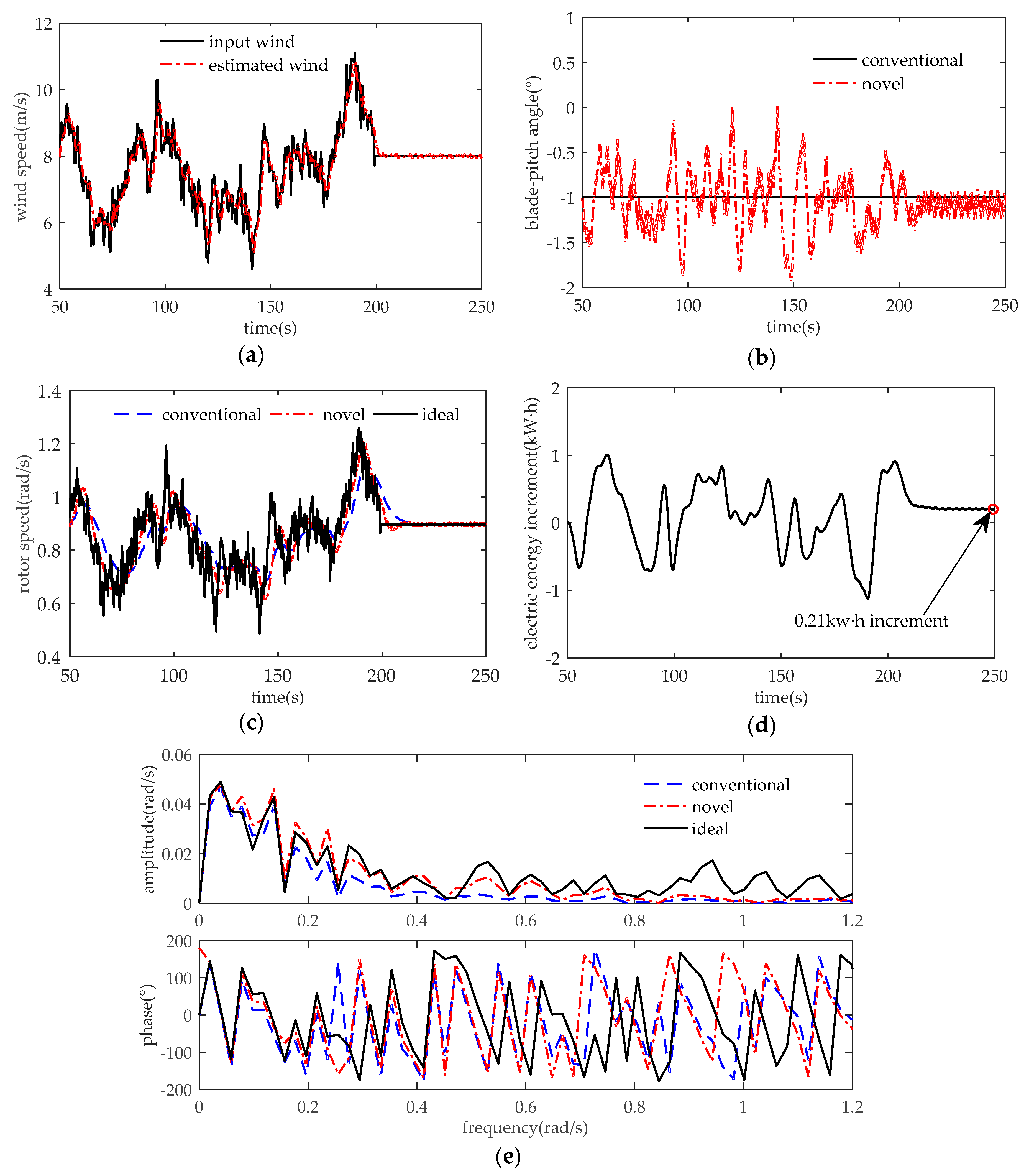 Applsci 10 00811 g009
