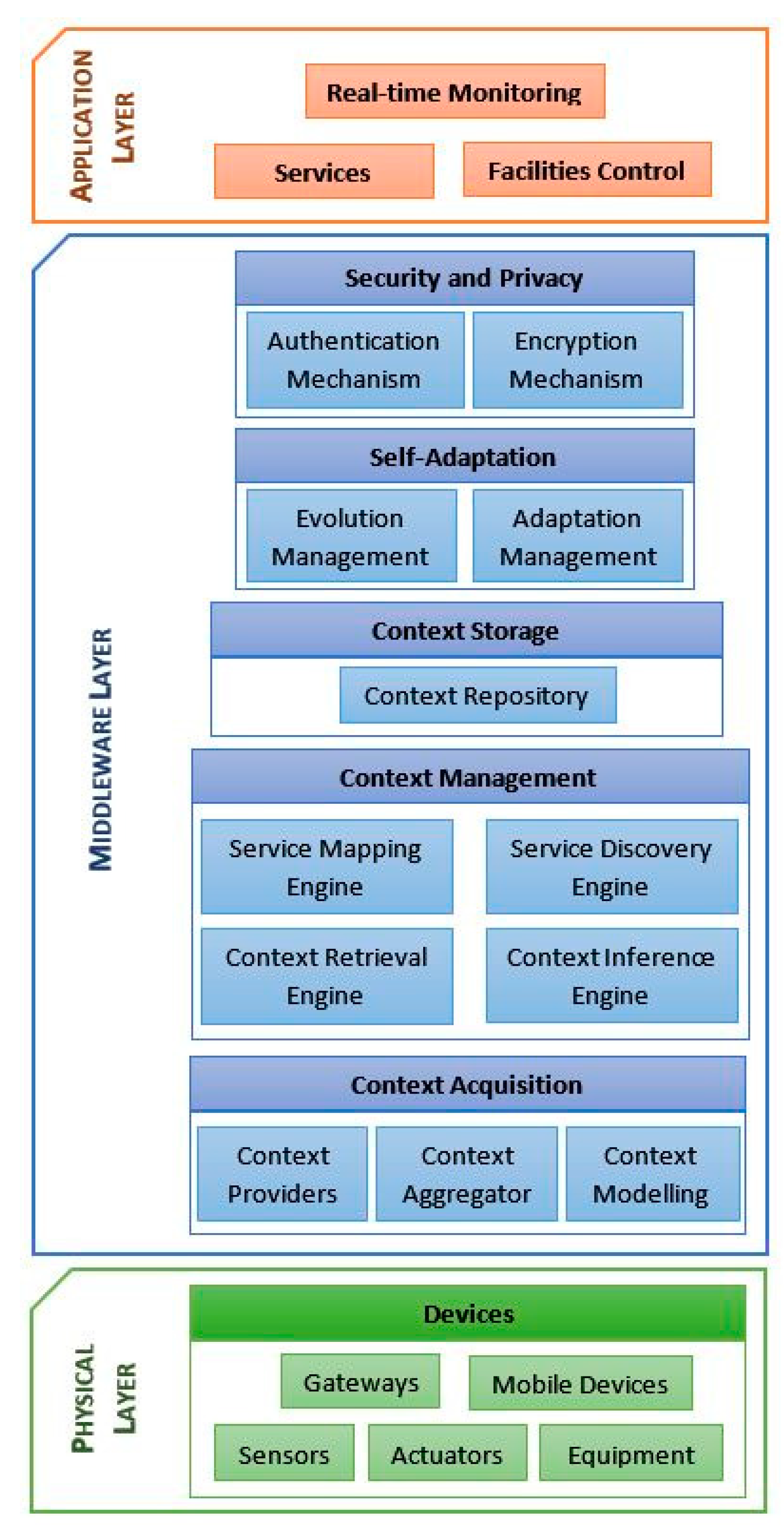 Applsci 10 00813 g003 Applsci 10 00813 g003
