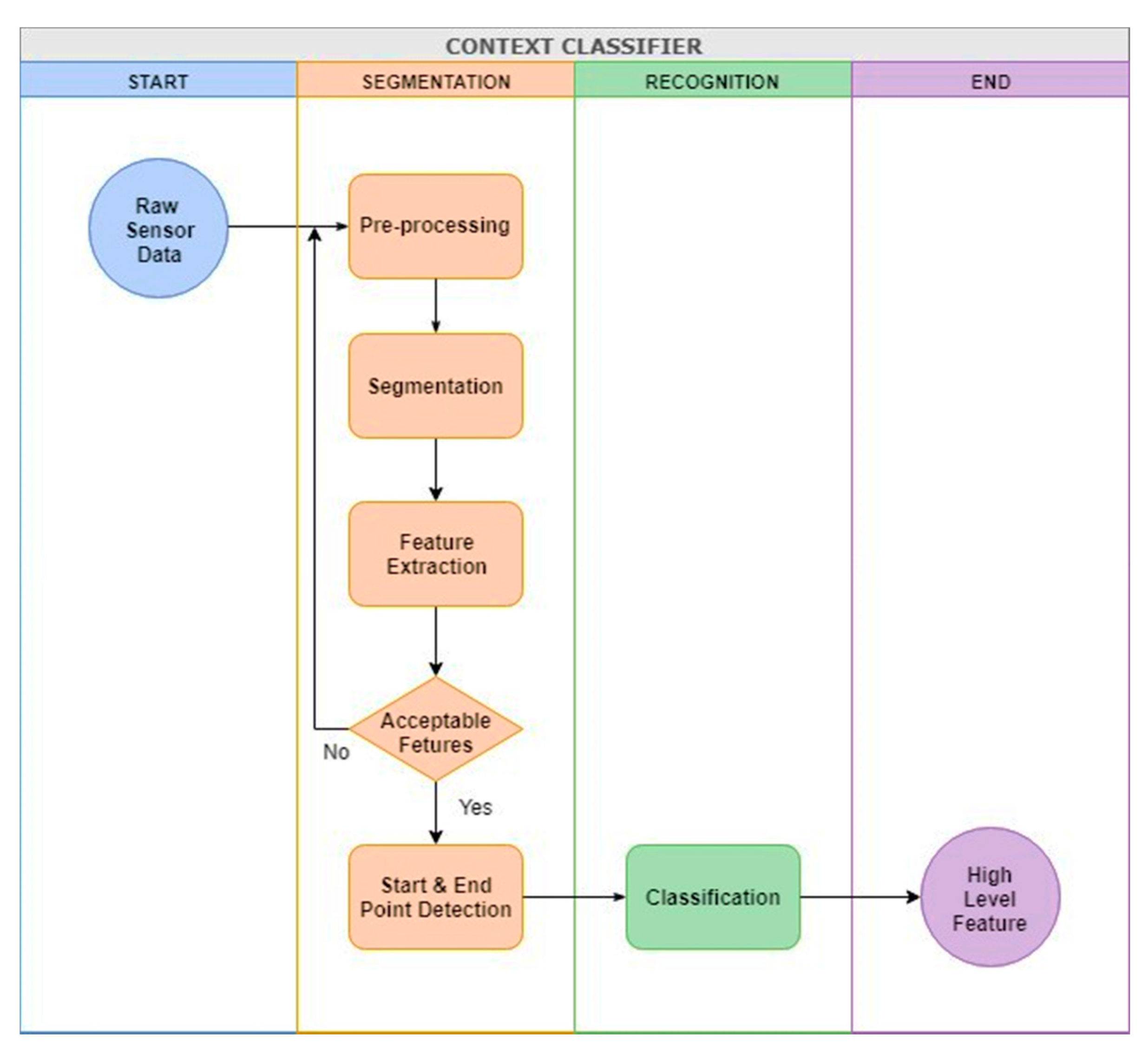 Applsci 10 00813 g006 Applsci 10 00813 g006