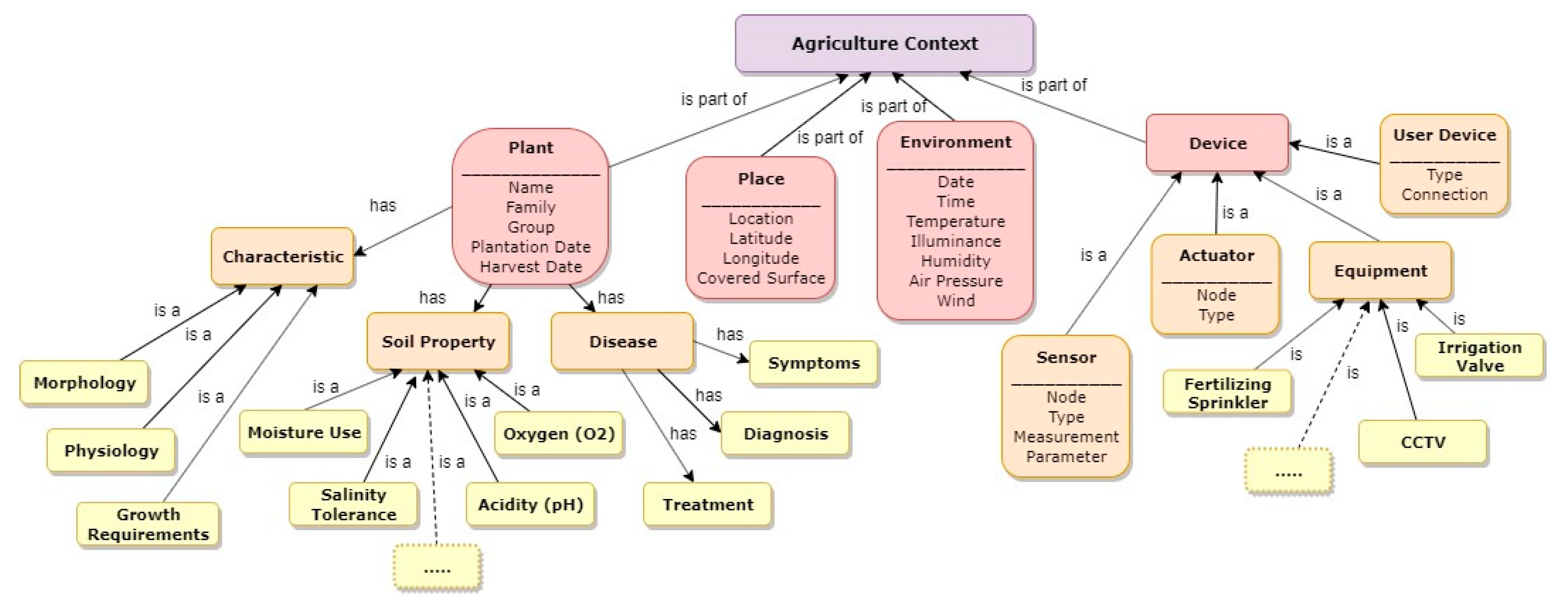 Applsci 10 00813 g007 Applsci 10 00813 g007