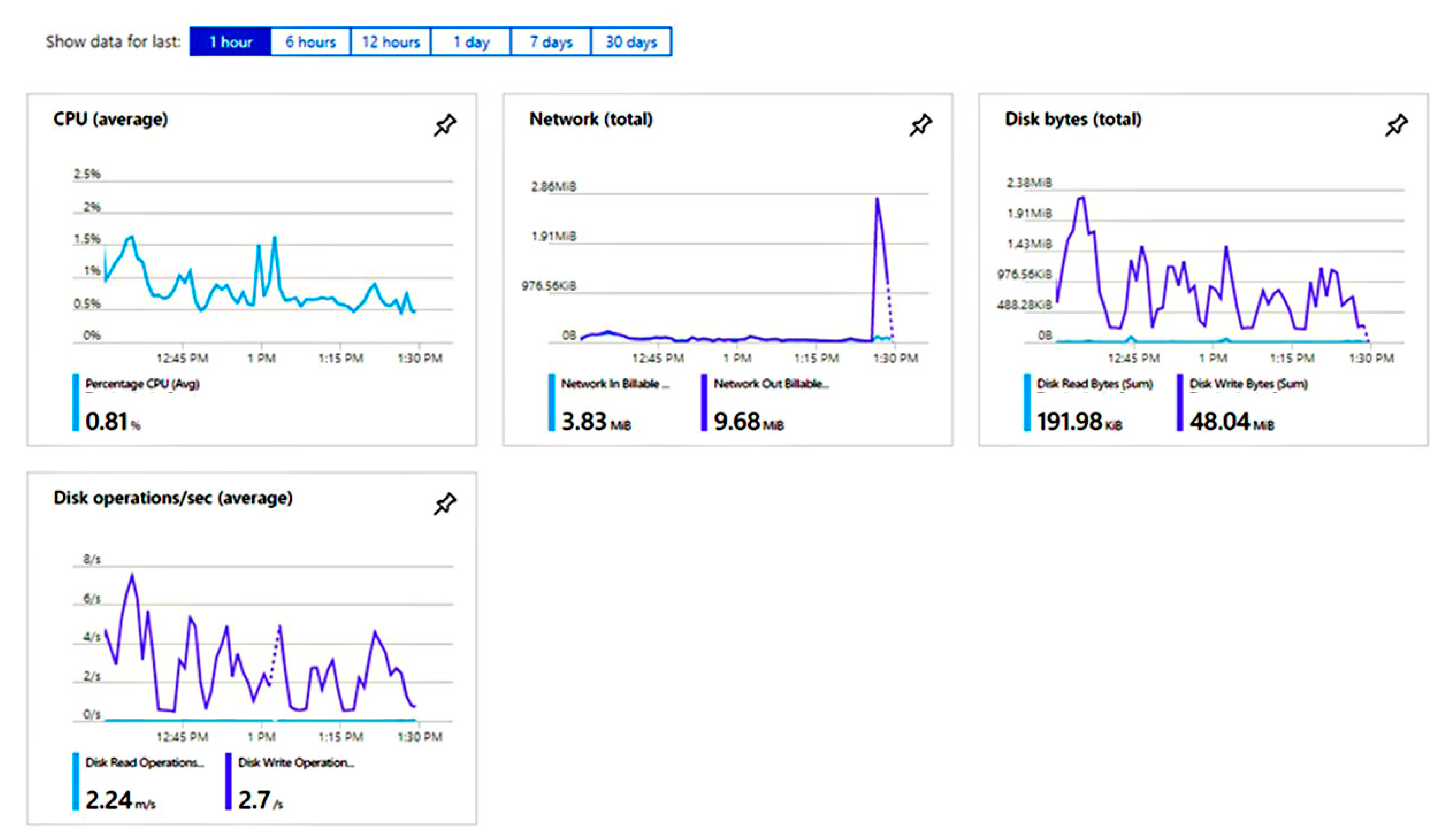 Applsci 10 00813 g022 Applsci 10 00813 g022