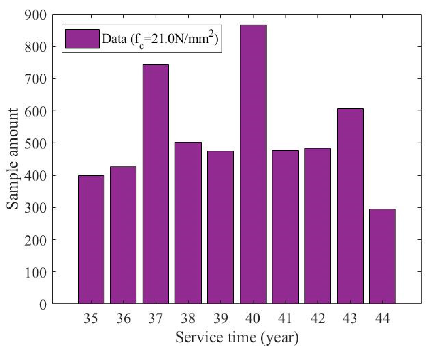 Applsci 10 00815 g003 Applsci 10 00815 g003