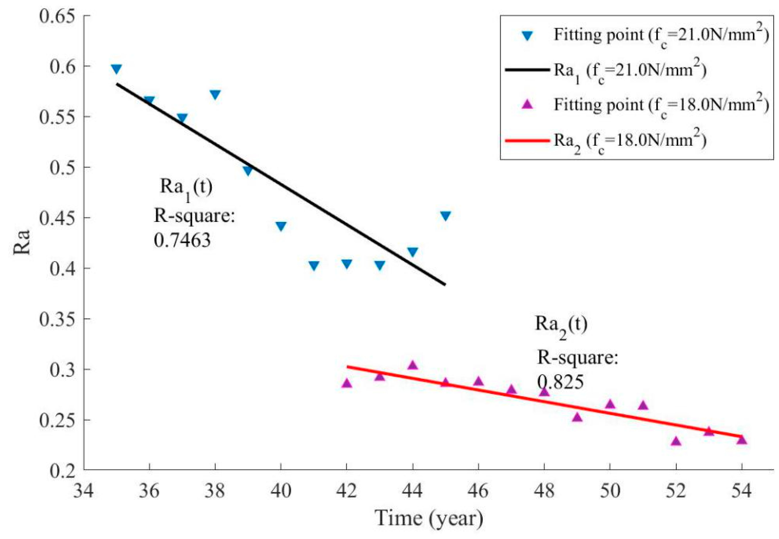 Applsci 10 00815 g006 Applsci 10 00815 g006