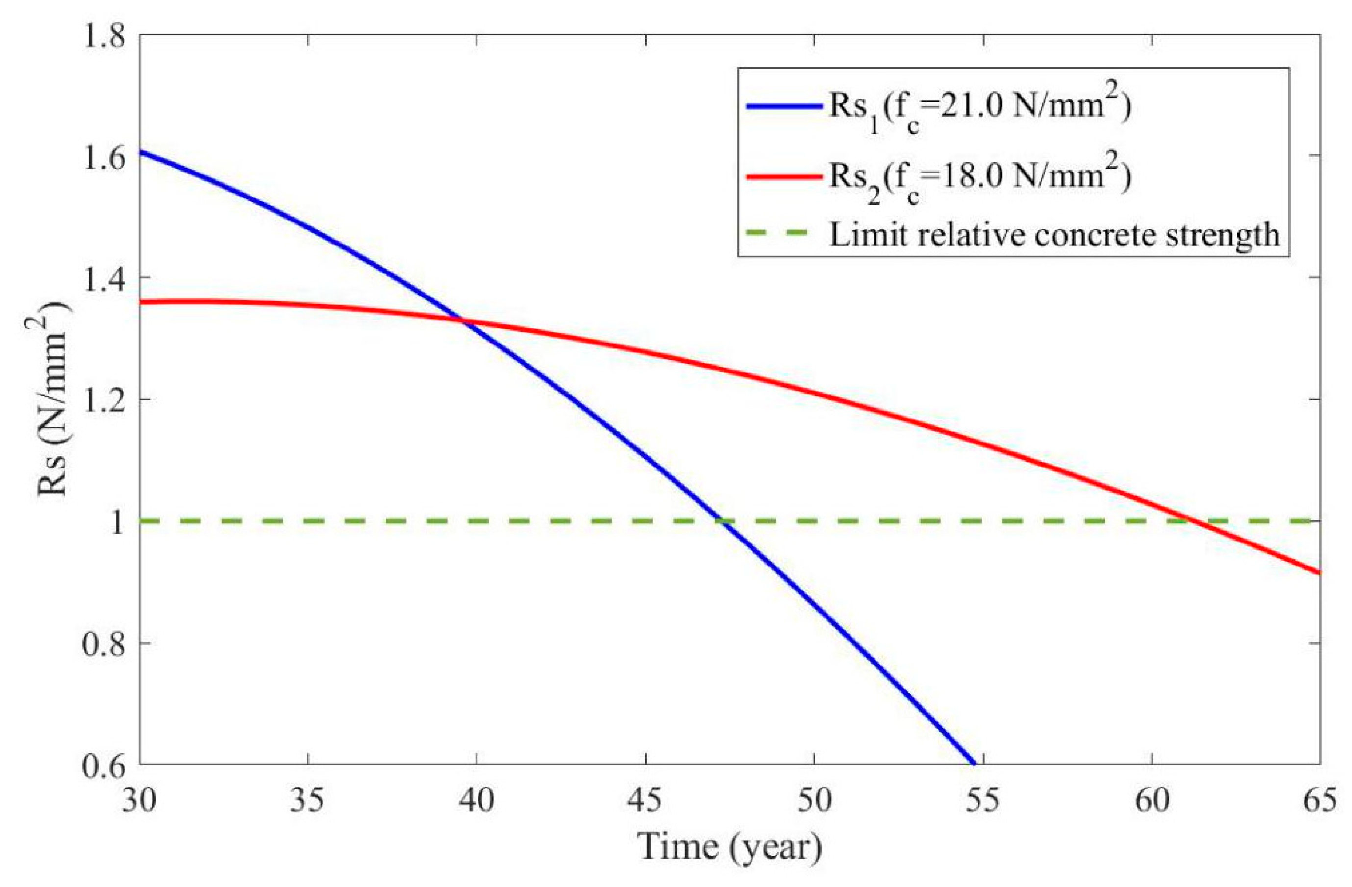 Applsci 10 00815 g007 Applsci 10 00815 g007