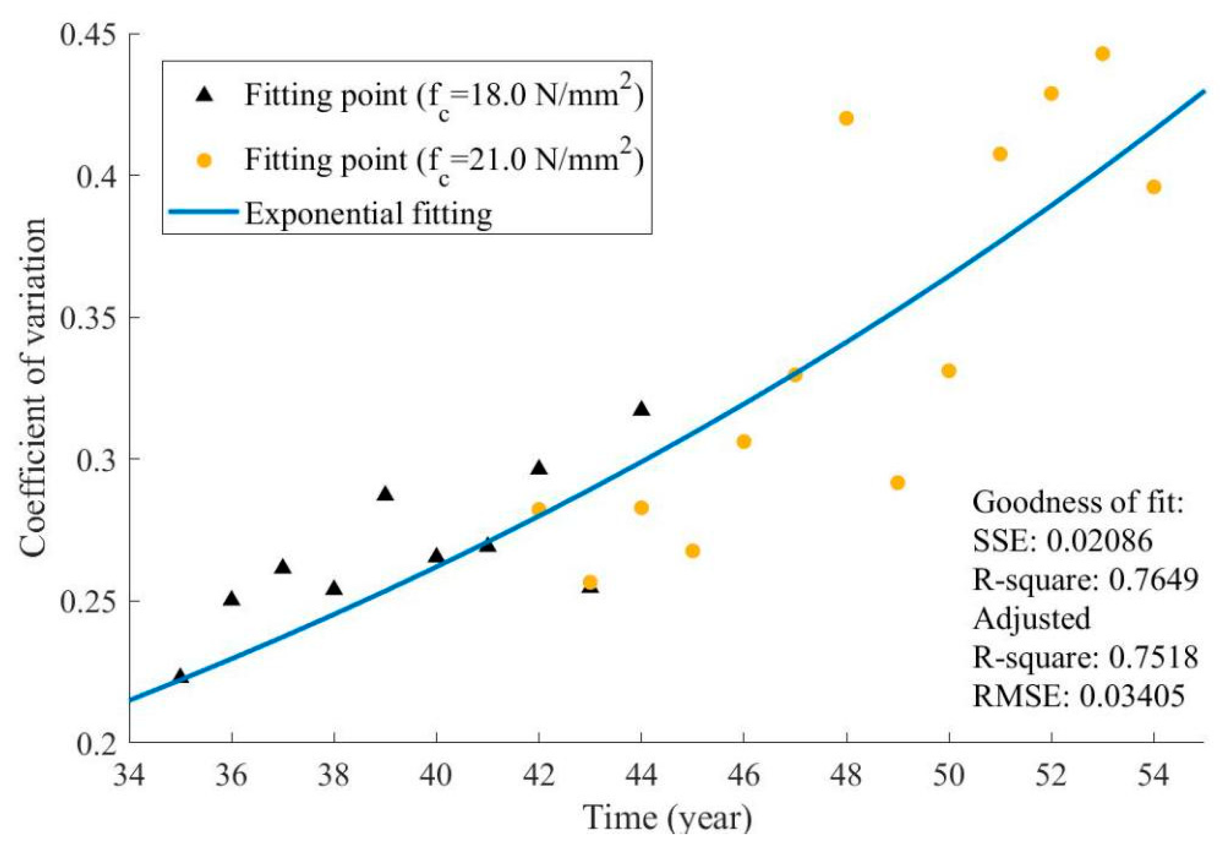 Applsci 10 00815 g008 Applsci 10 00815 g008