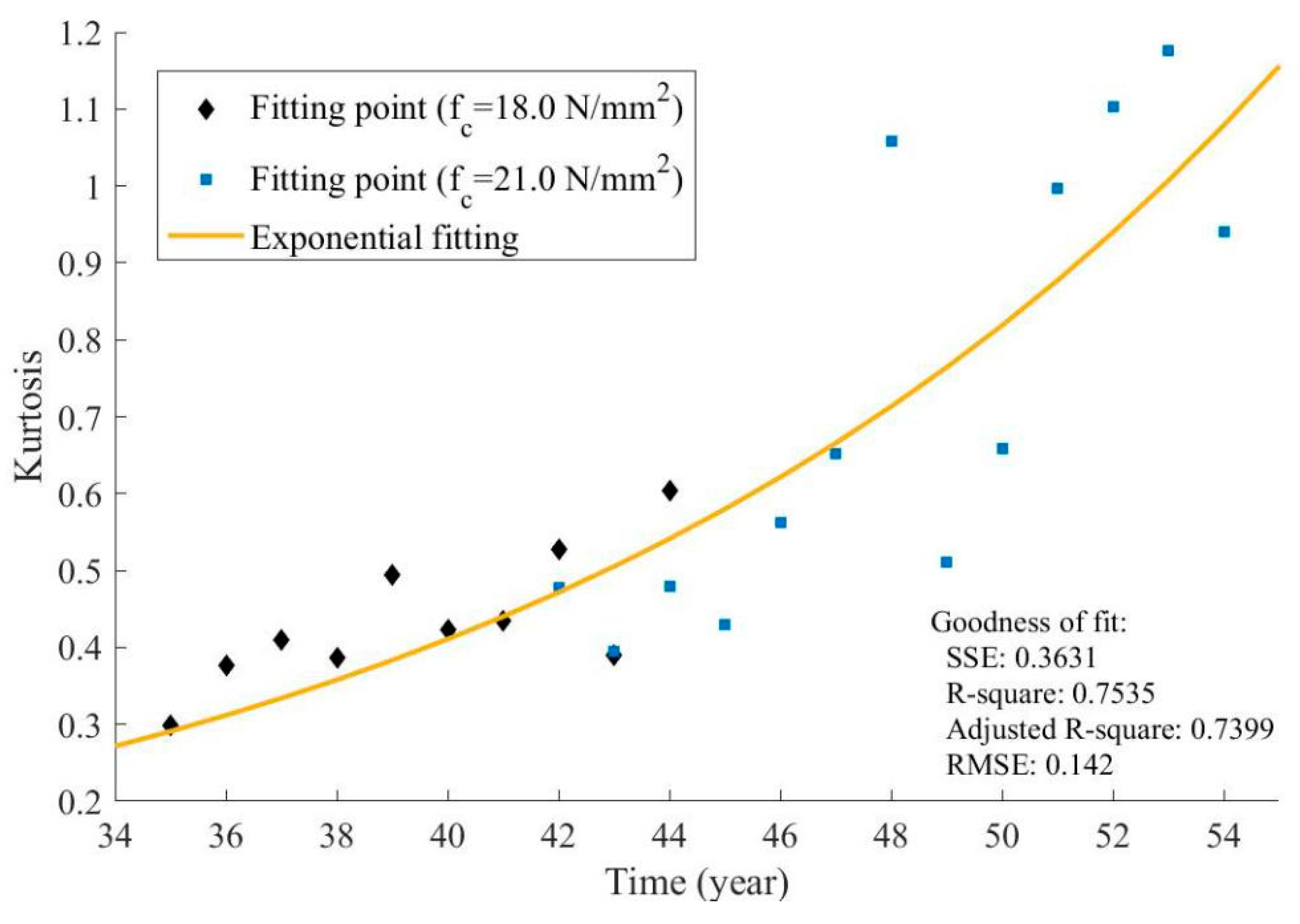 Applsci 10 00815 g010 Applsci 10 00815 g010
