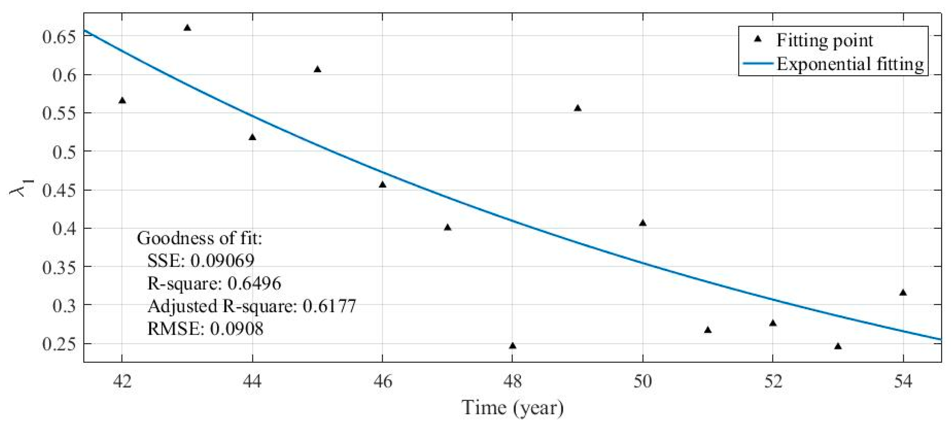 Applsci 10 00815 g011 Applsci 10 00815 g011