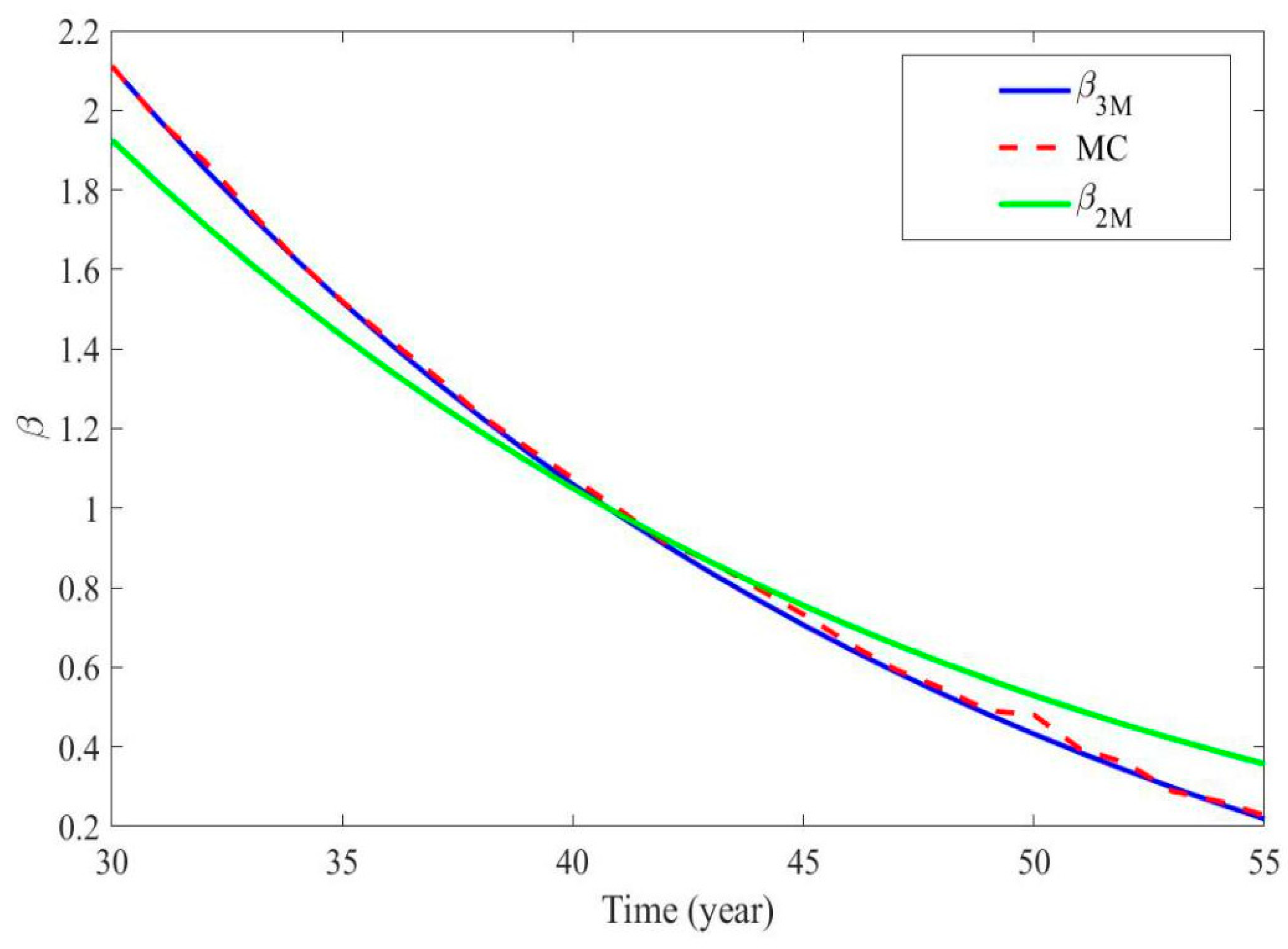 Applsci 10 00815 g016 Applsci 10 00815 g016