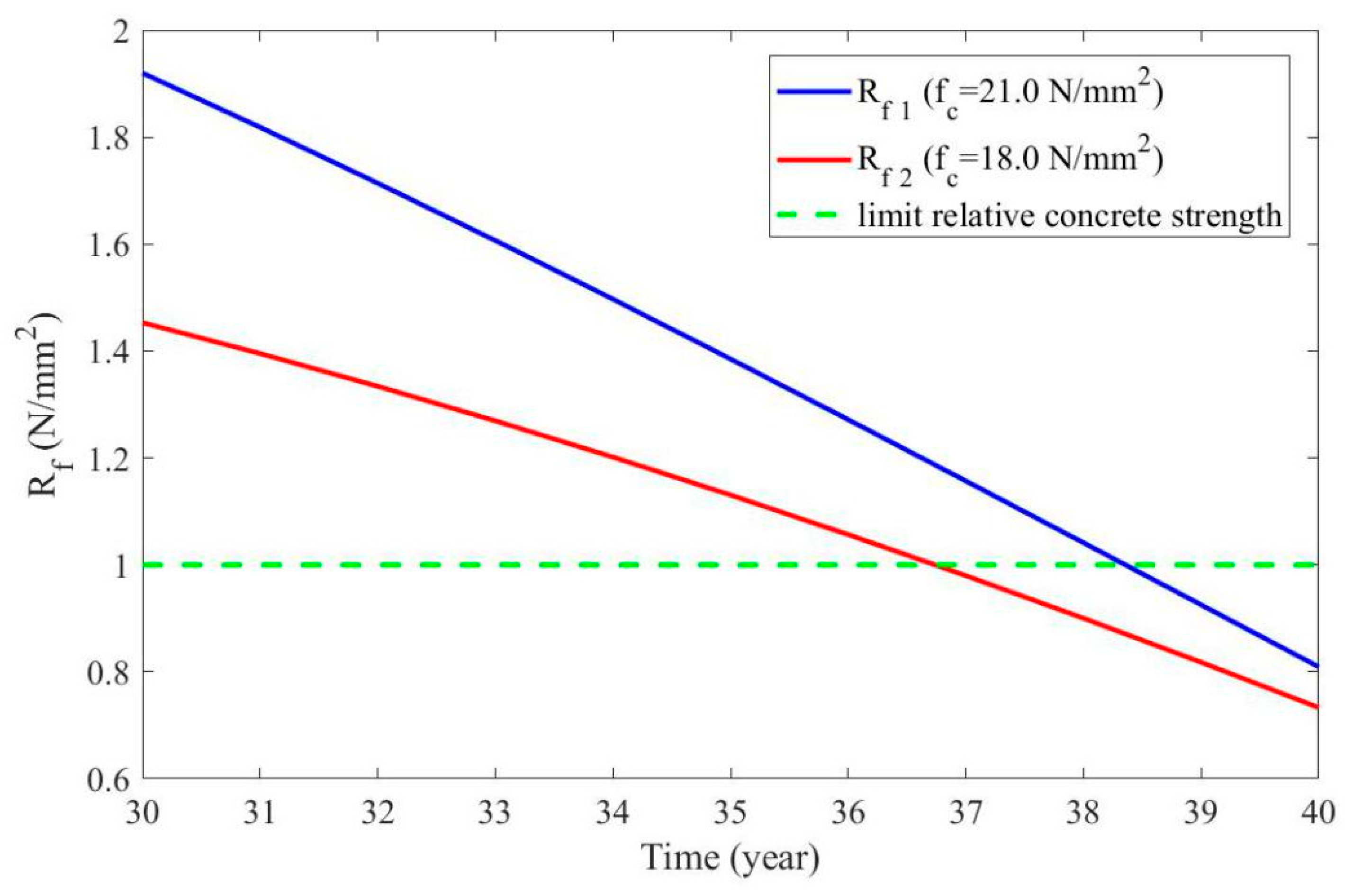 Applsci 10 00815 g020 Applsci 10 00815 g020