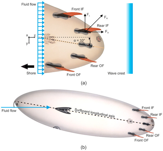 Applied Sciences Free FullText Numerical Investigation of the