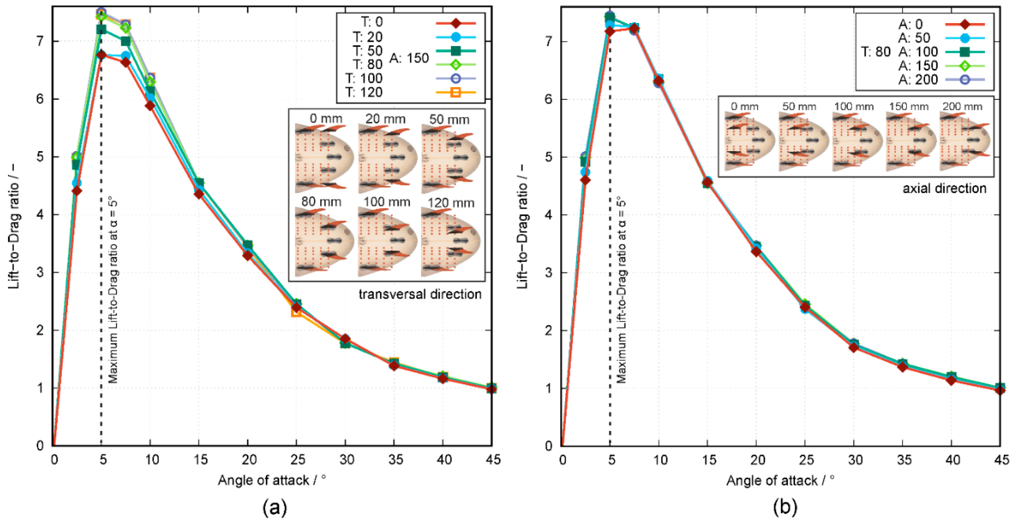 Applsci 10 00816 g016