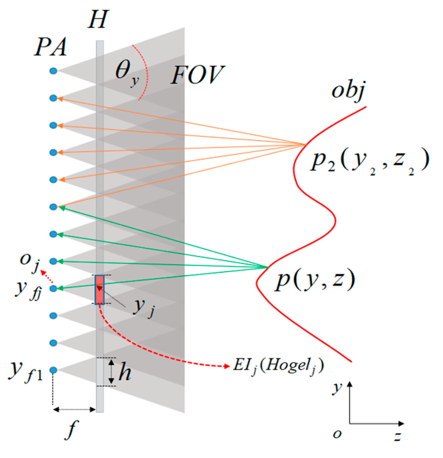 Applsci 10 00819 g001