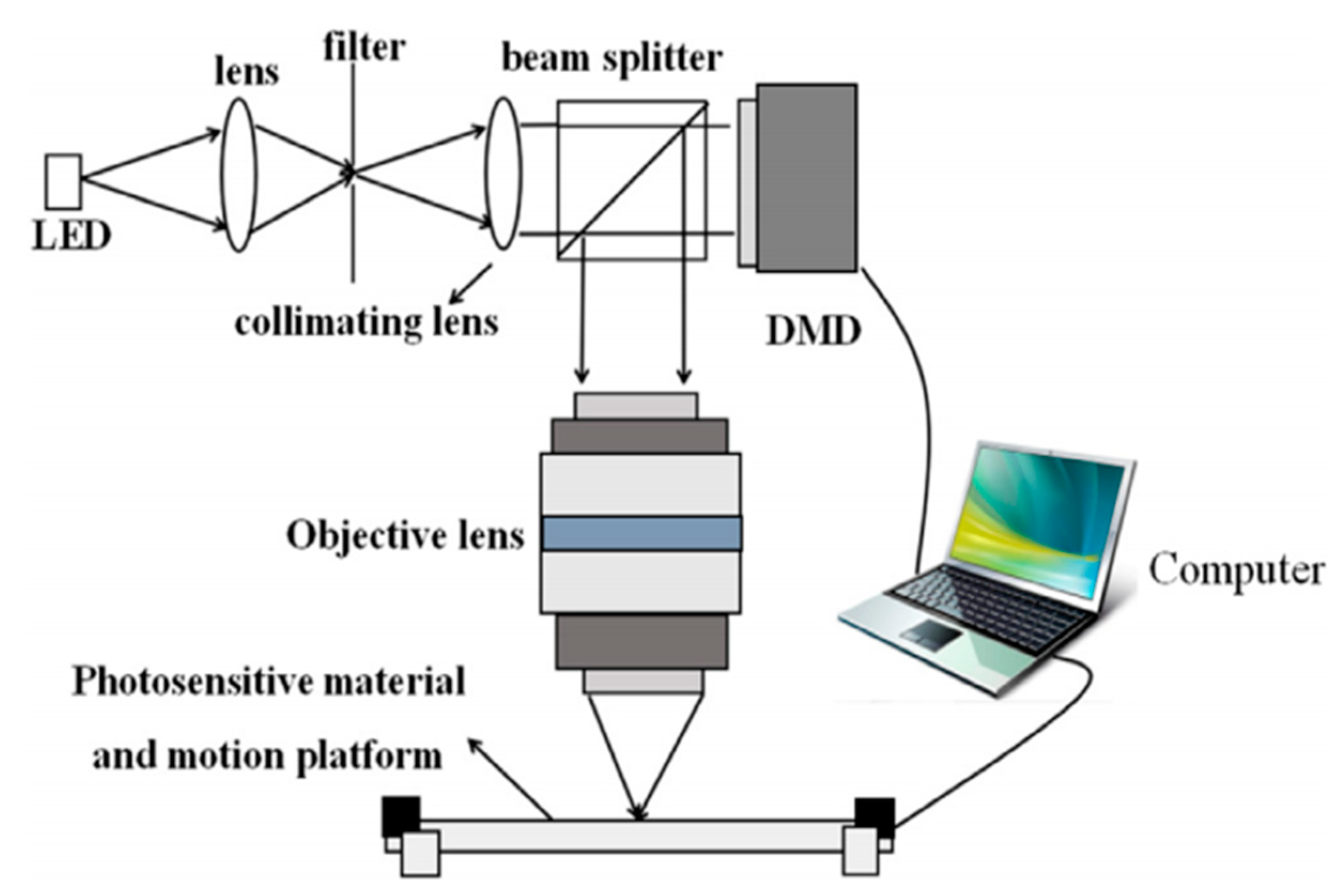 Applsci 10 00819 g004