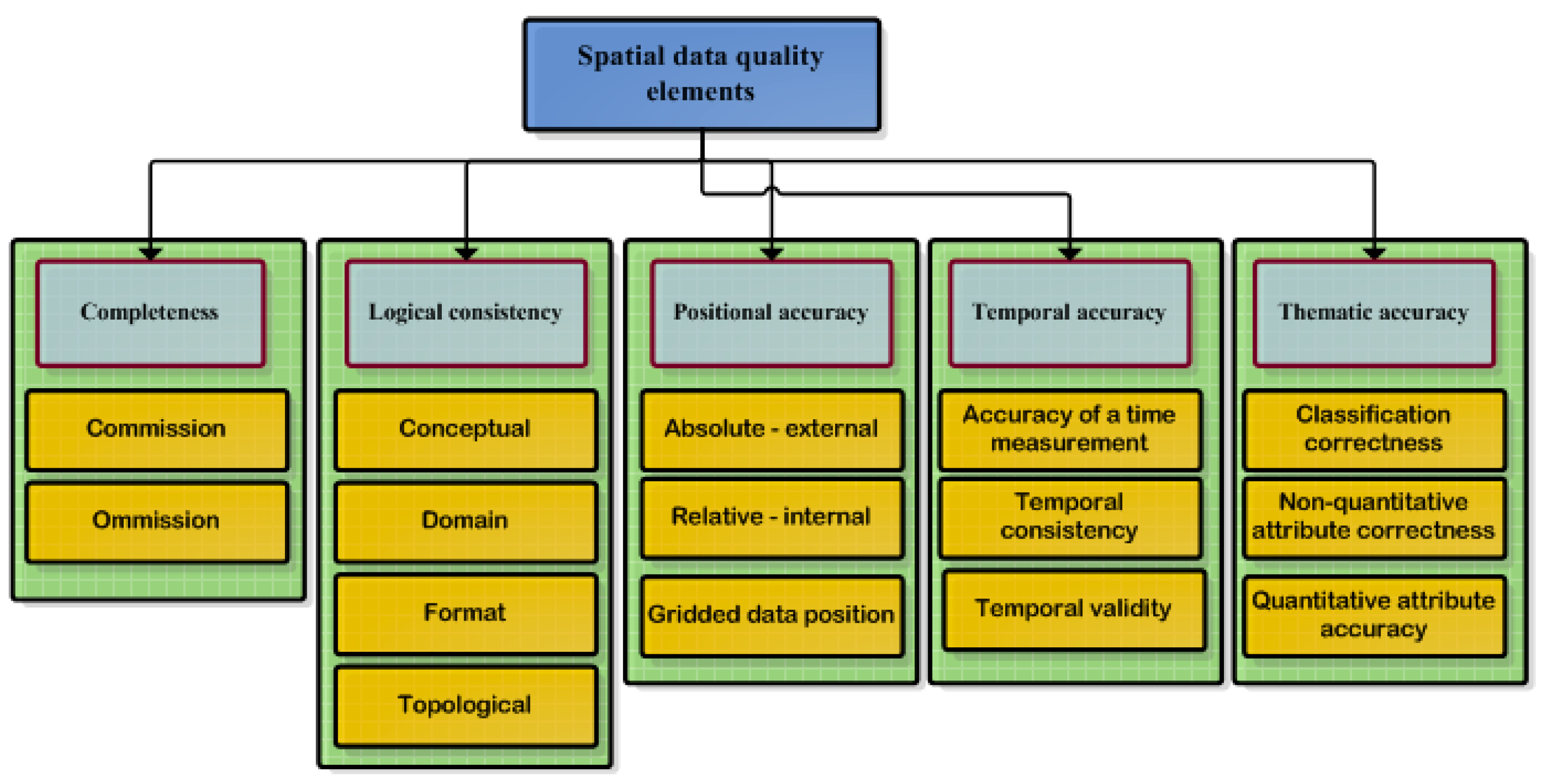 Applsci 10 00820 g001
