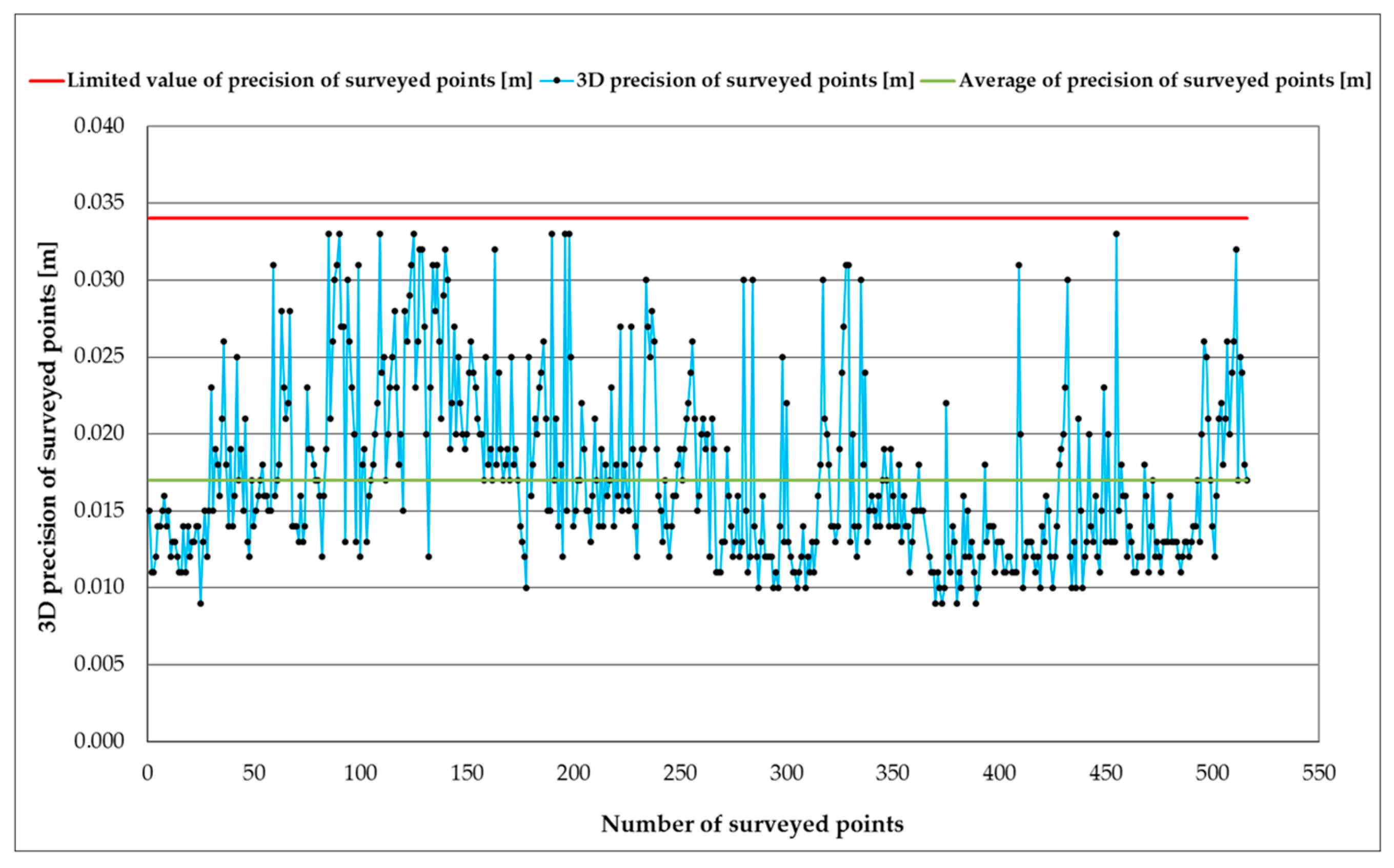 Applsci 10 00820 g004