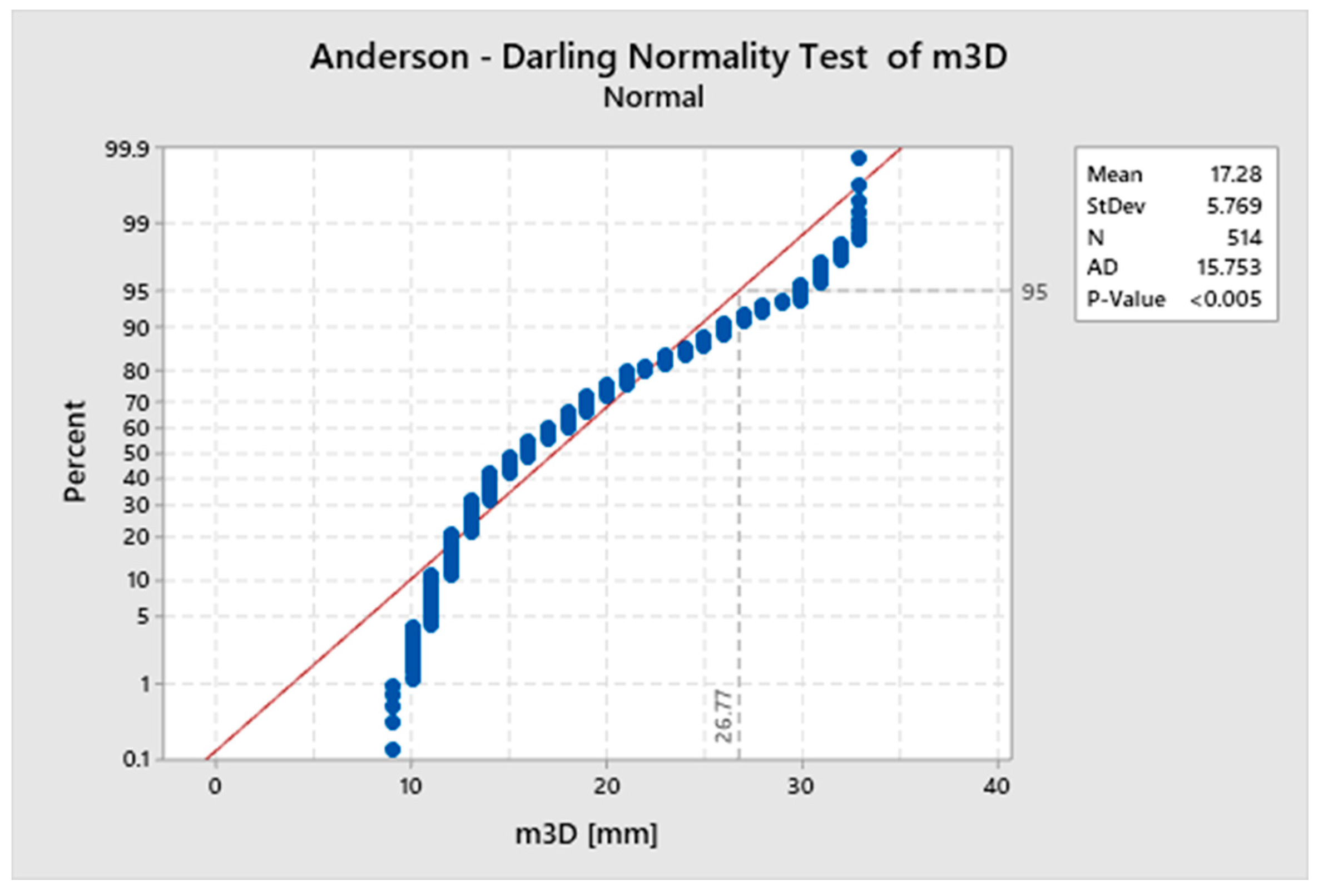 Applsci 10 00820 g007