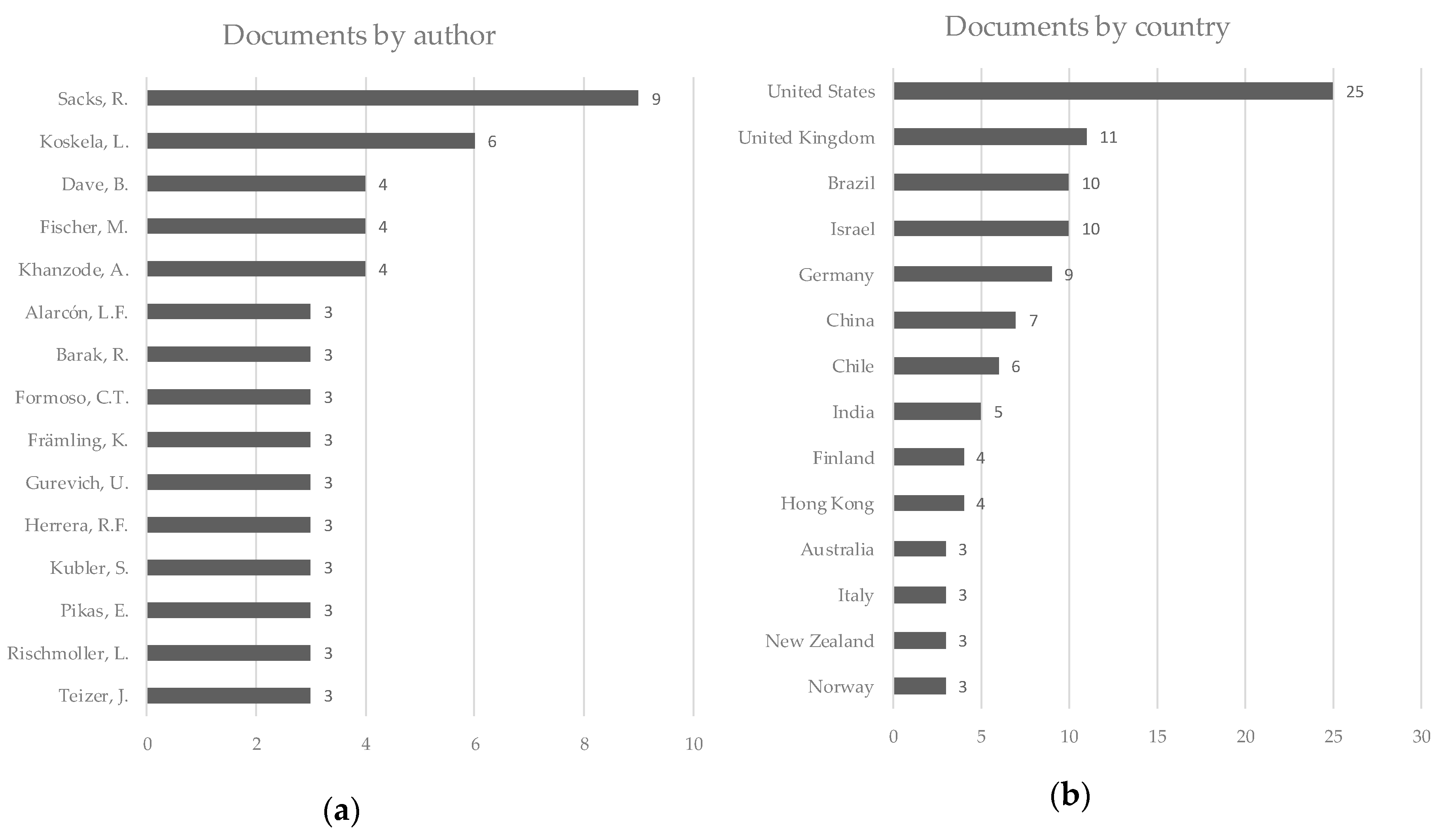 Applsci 10 00821 g005 Applsci 10 00821 g005