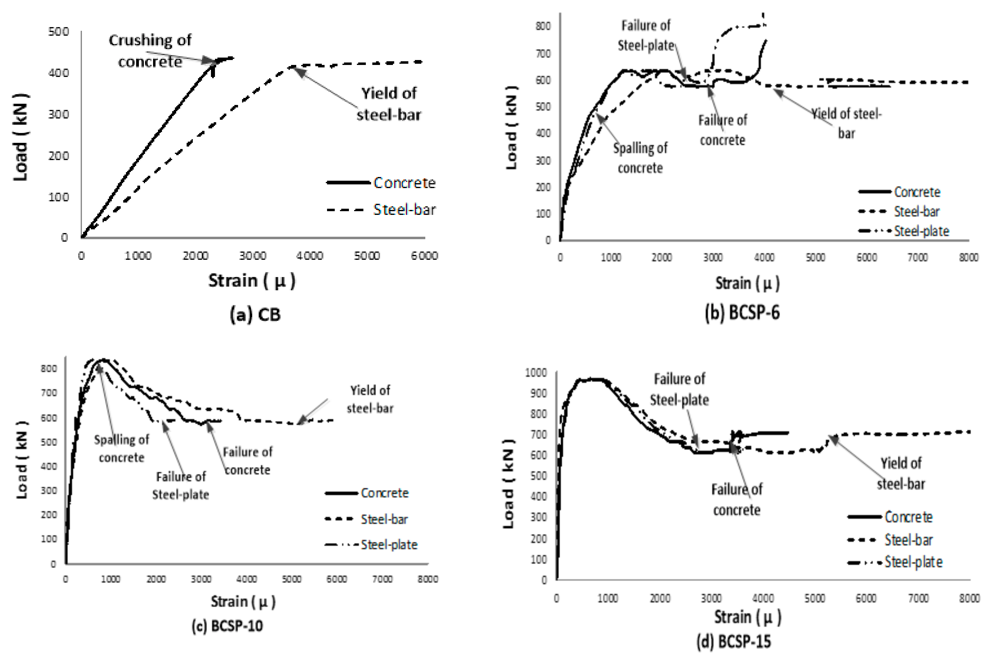 Applsci 10 00822 g009