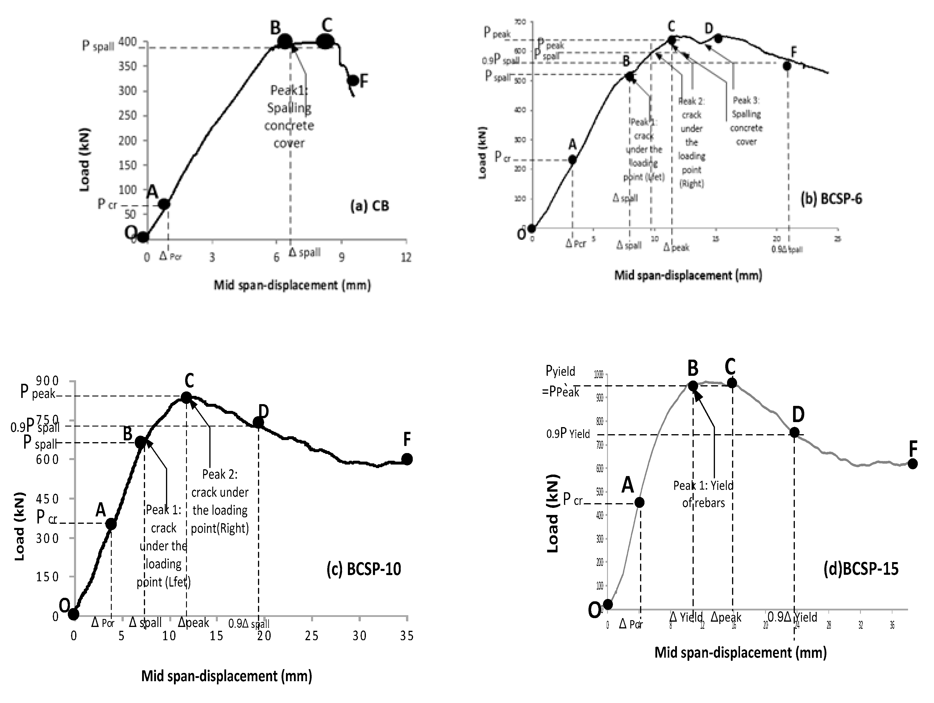 Applsci 10 00822 g010