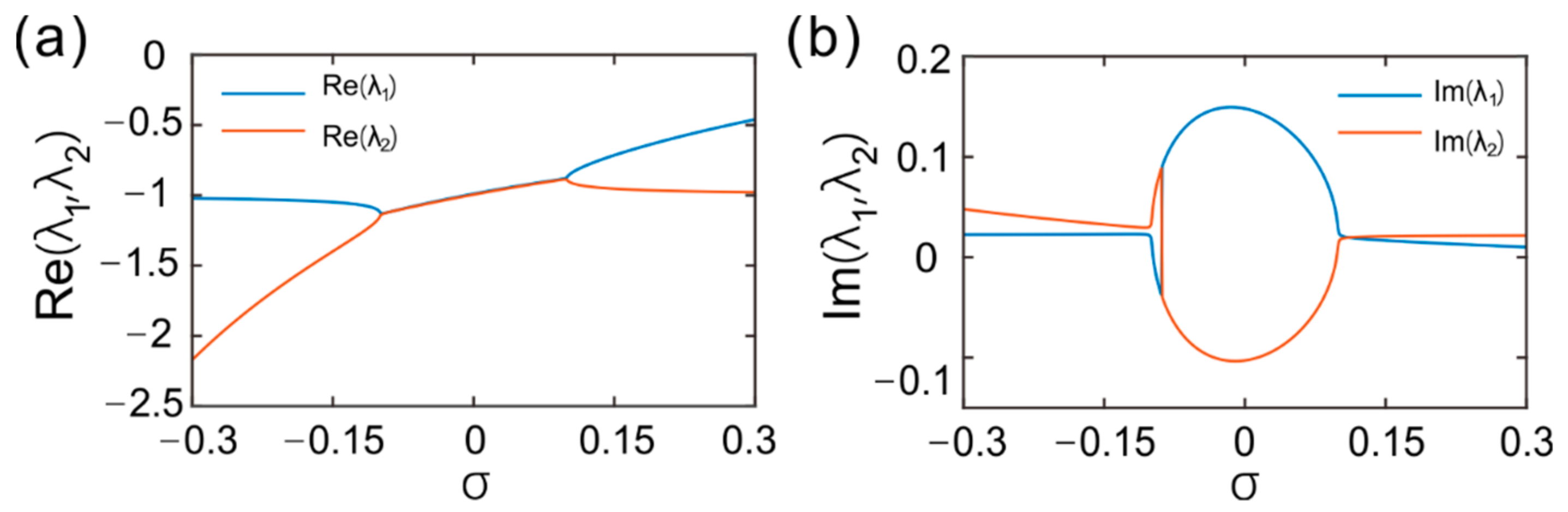 Applsci 10 00823 g004