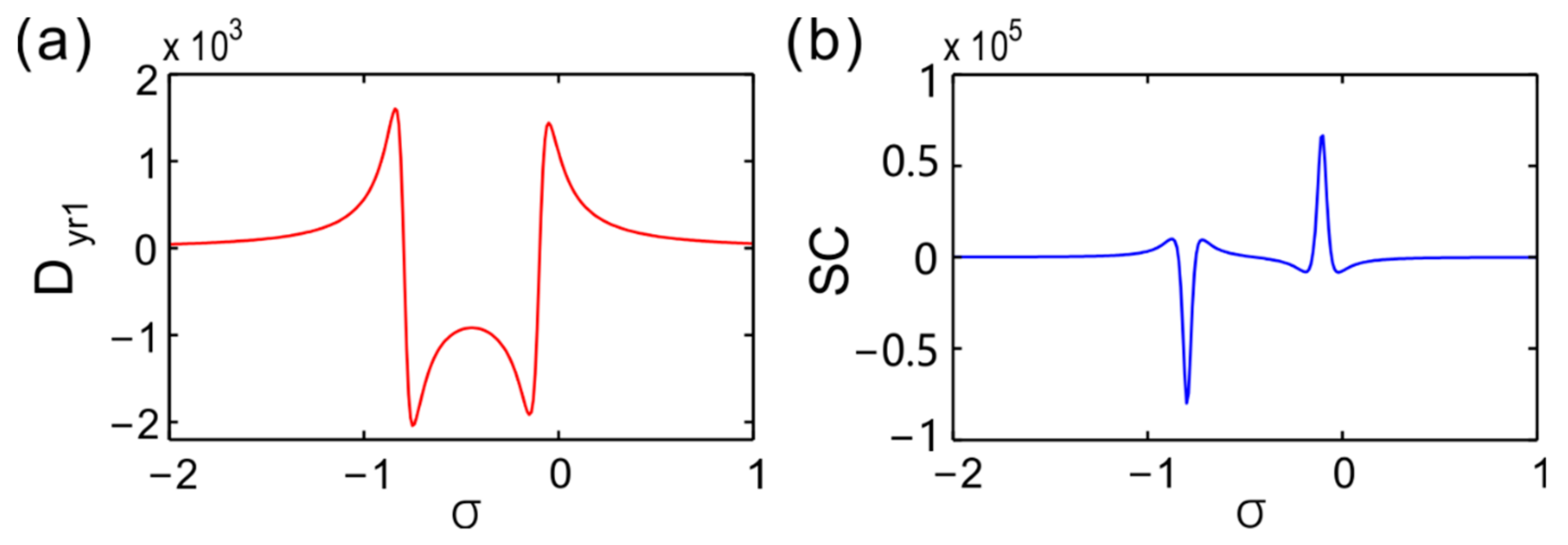 Applsci 10 00823 g007