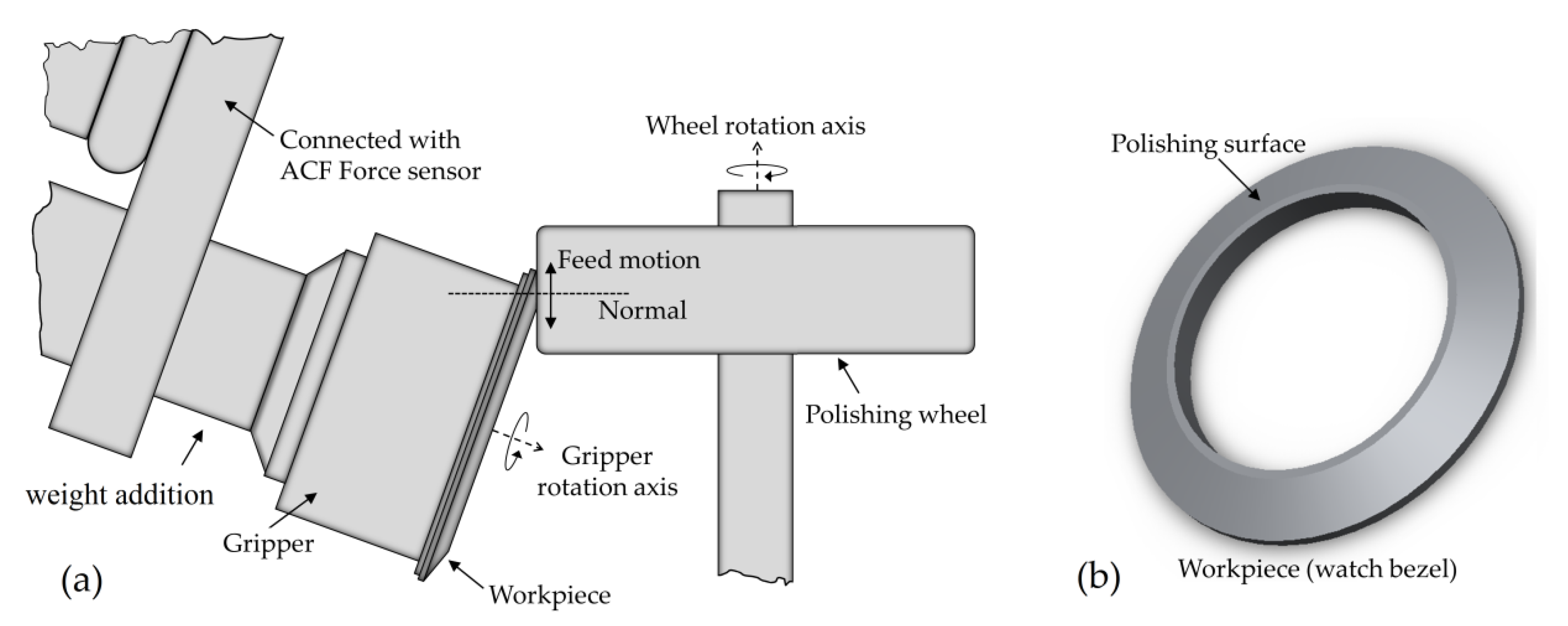Applsci 10 00824 g002