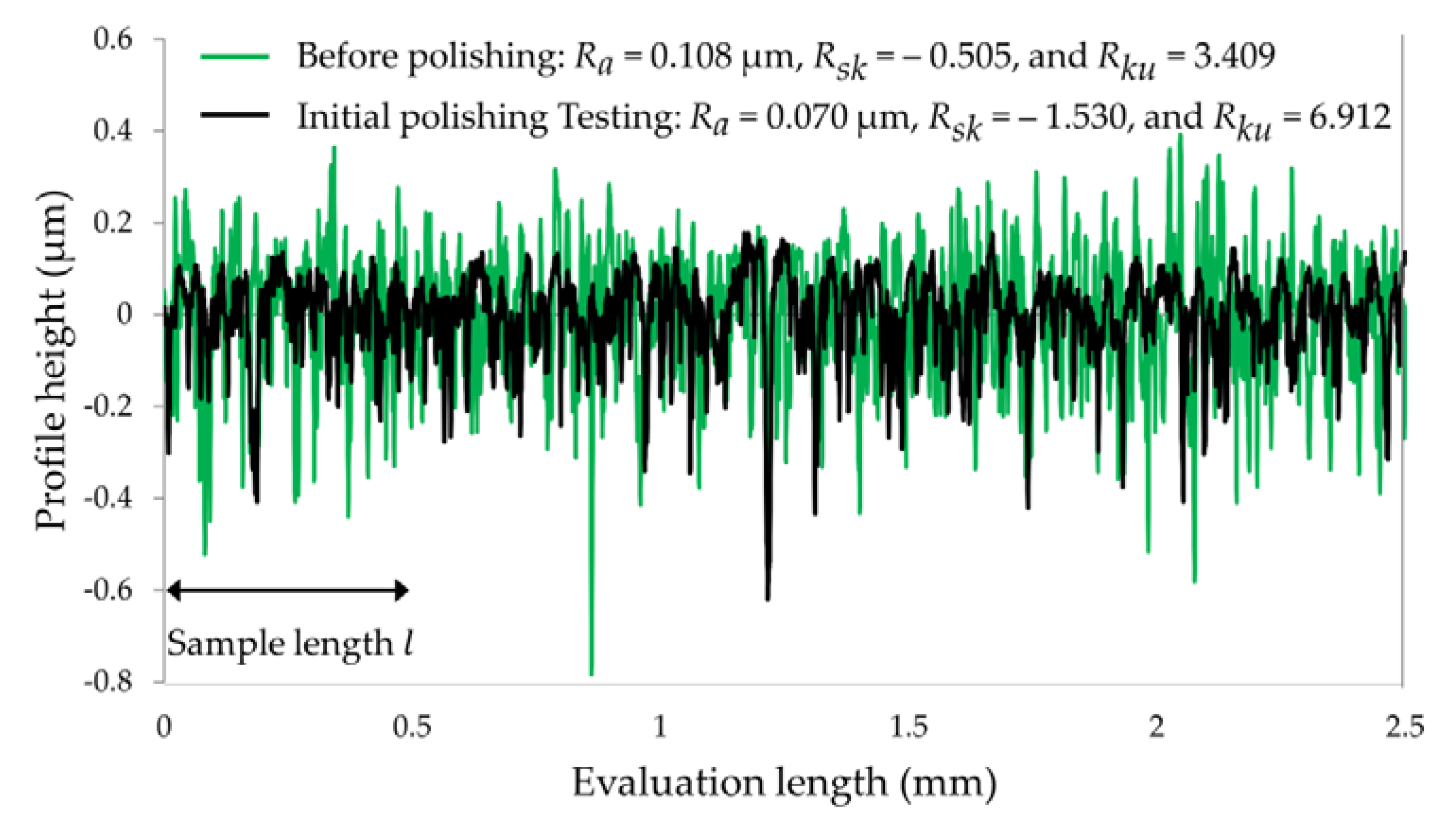 Applsci 10 00824 g004