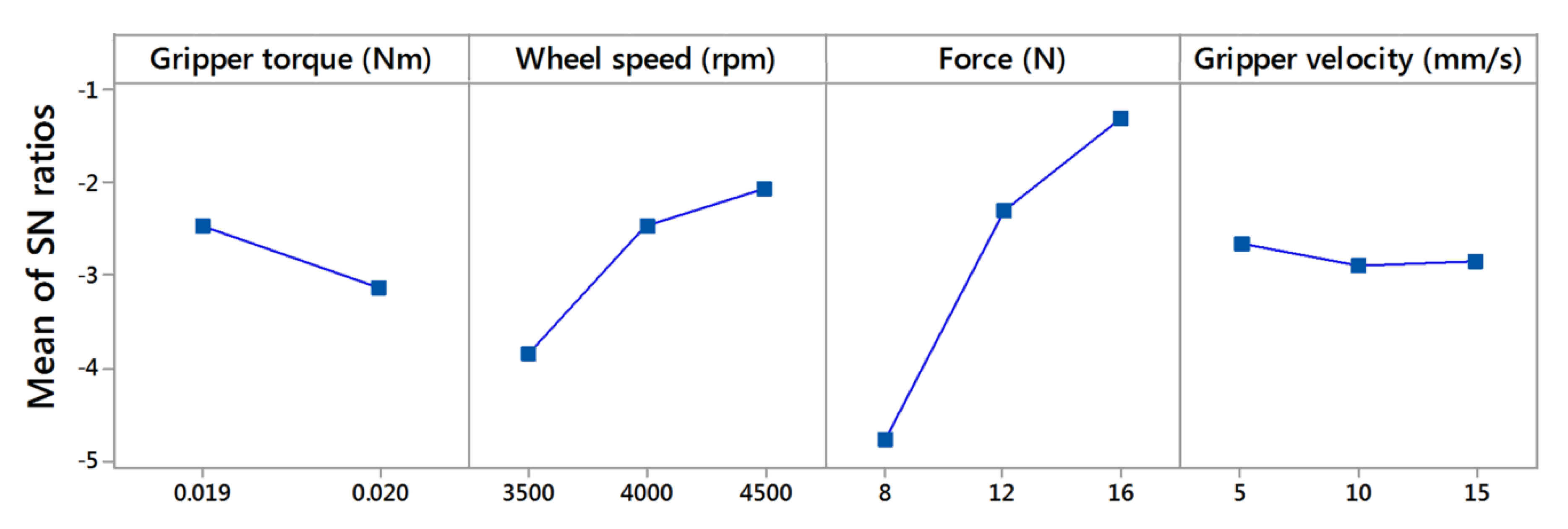 Applsci 10 00824 g006