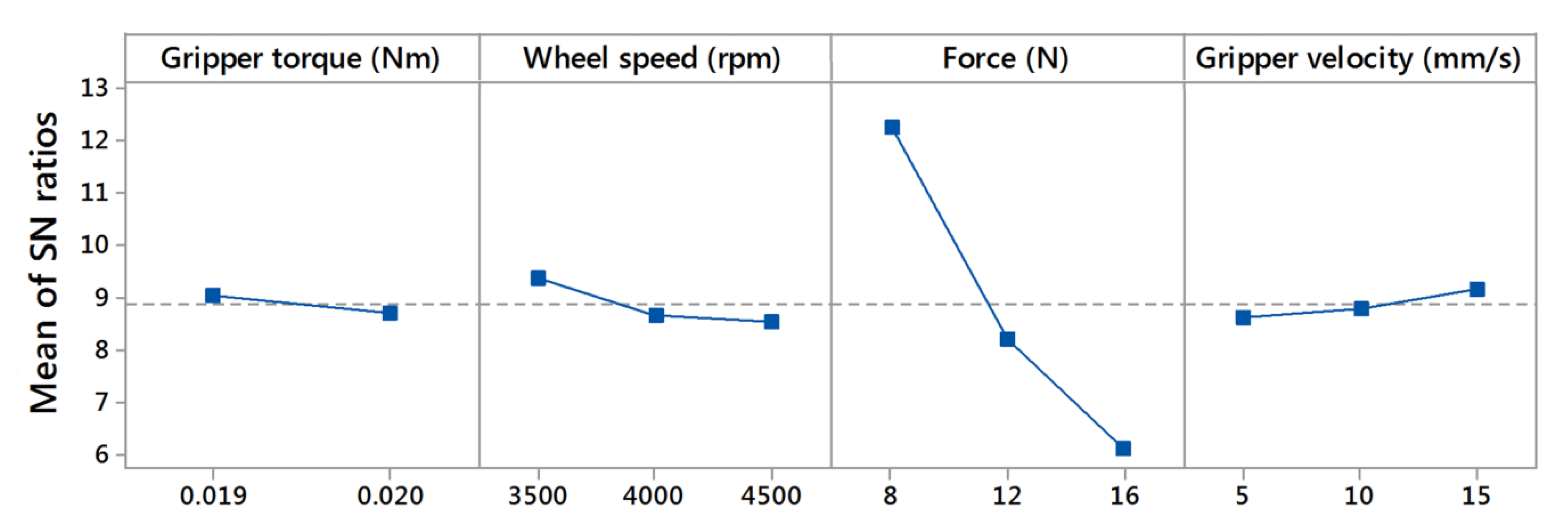 Applsci 10 00824 g007