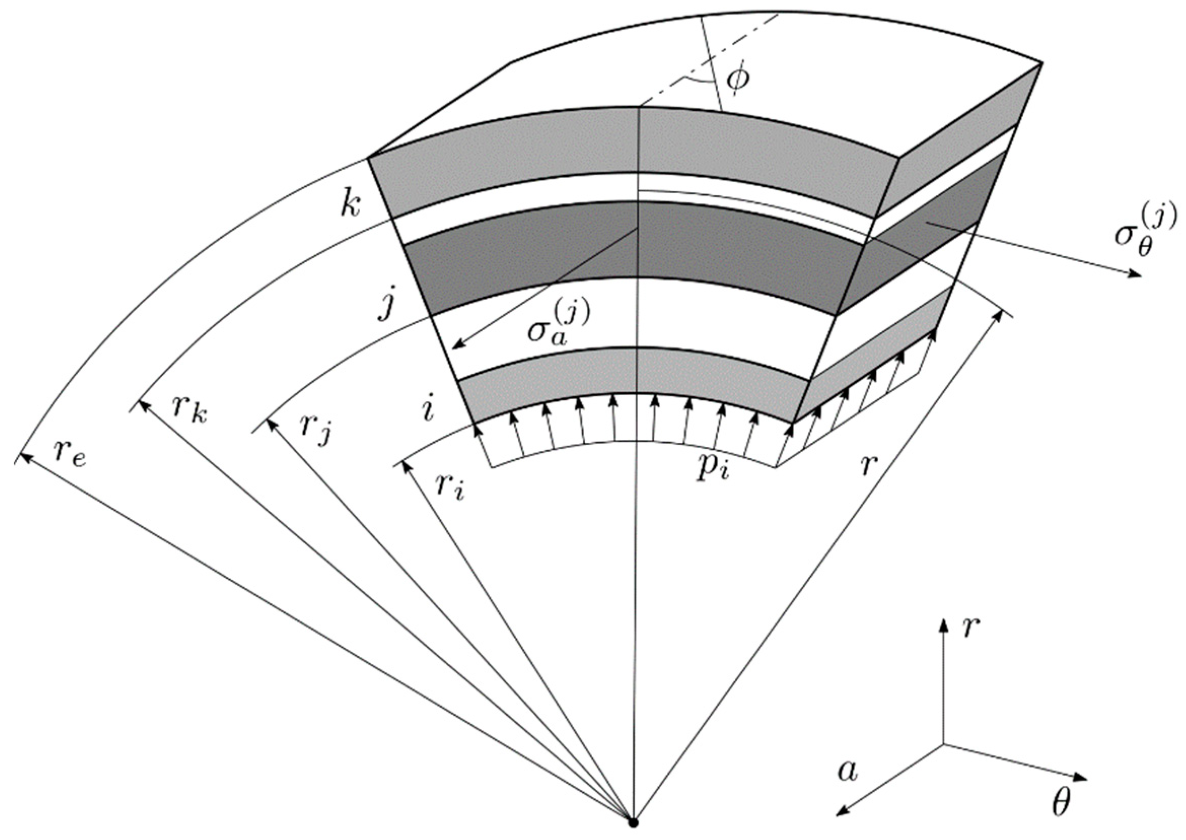 Applsci 10 00826 g002
