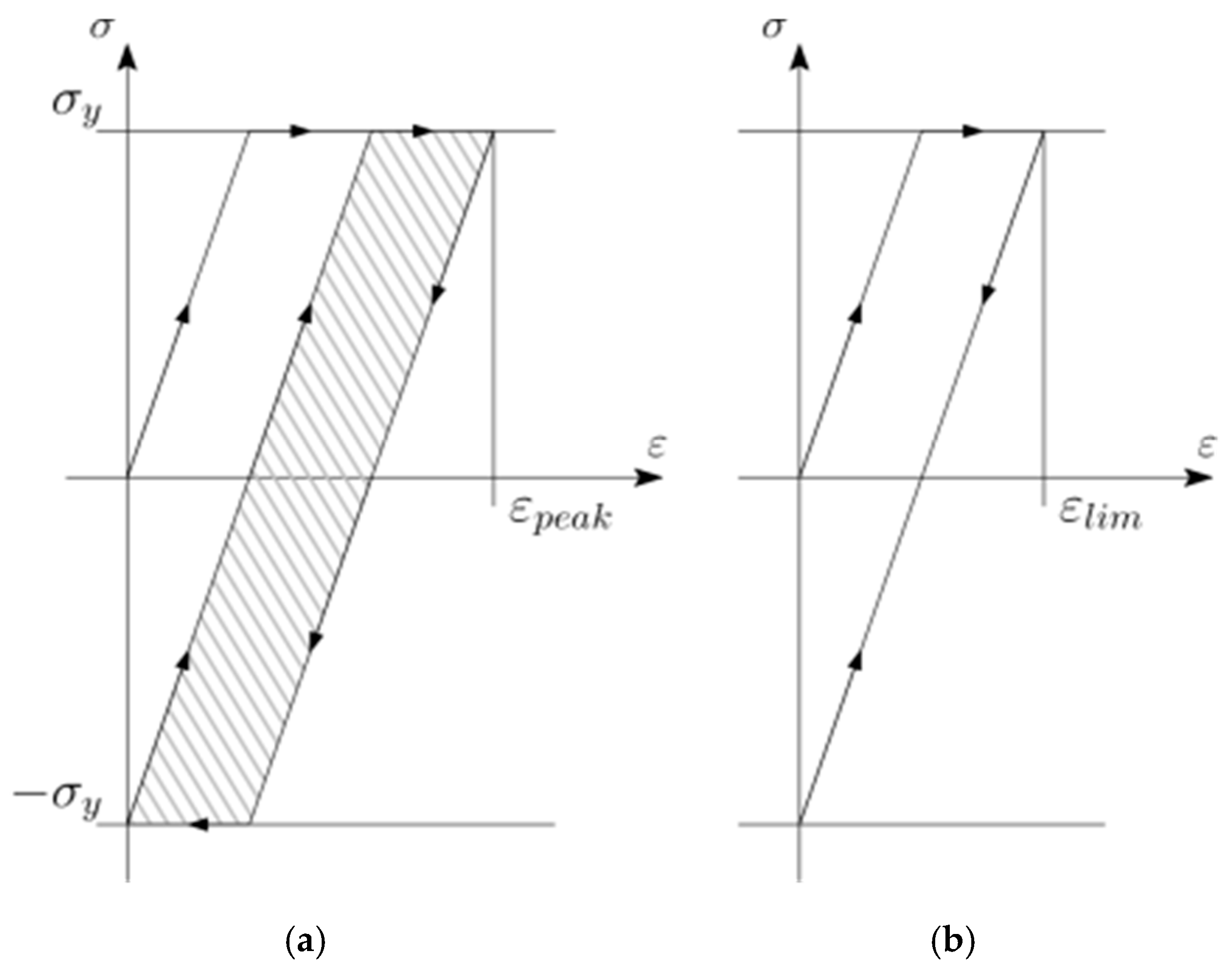 Applsci 10 00826 g003