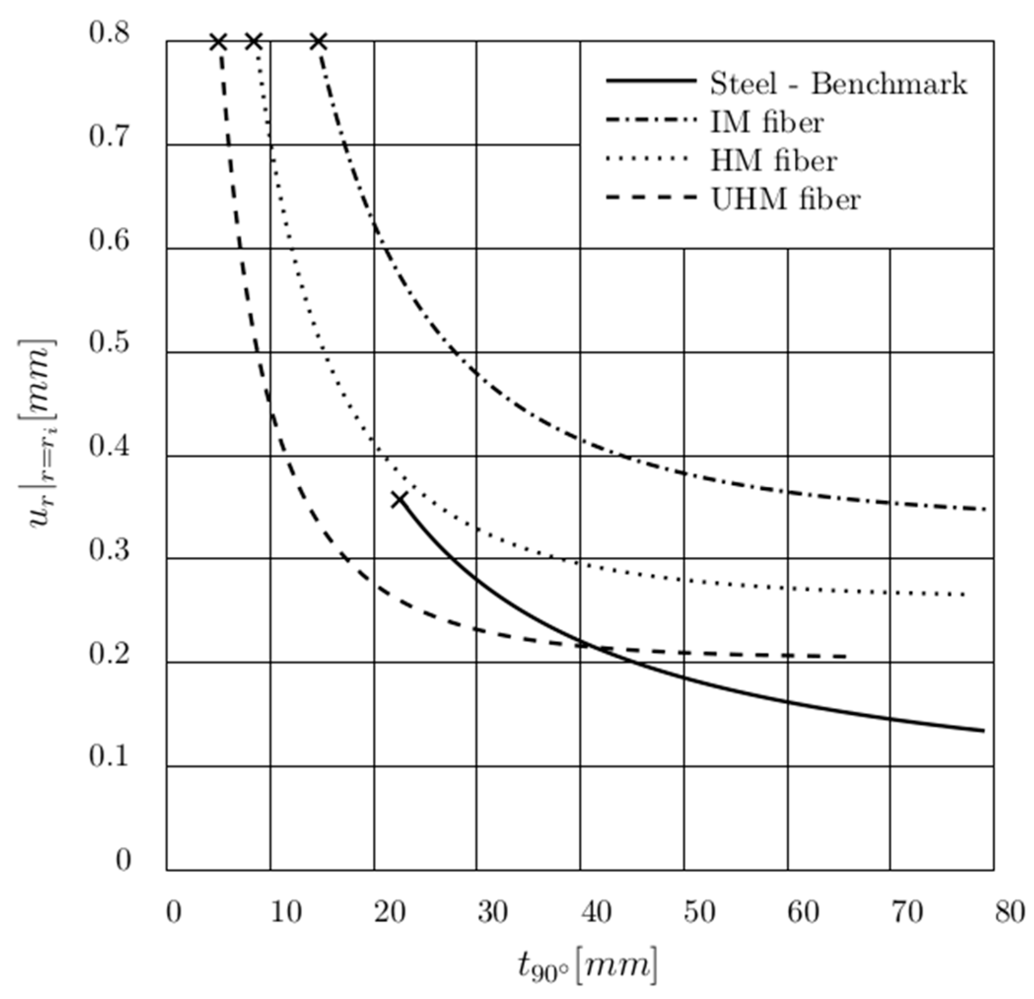 Applsci 10 00826 g004