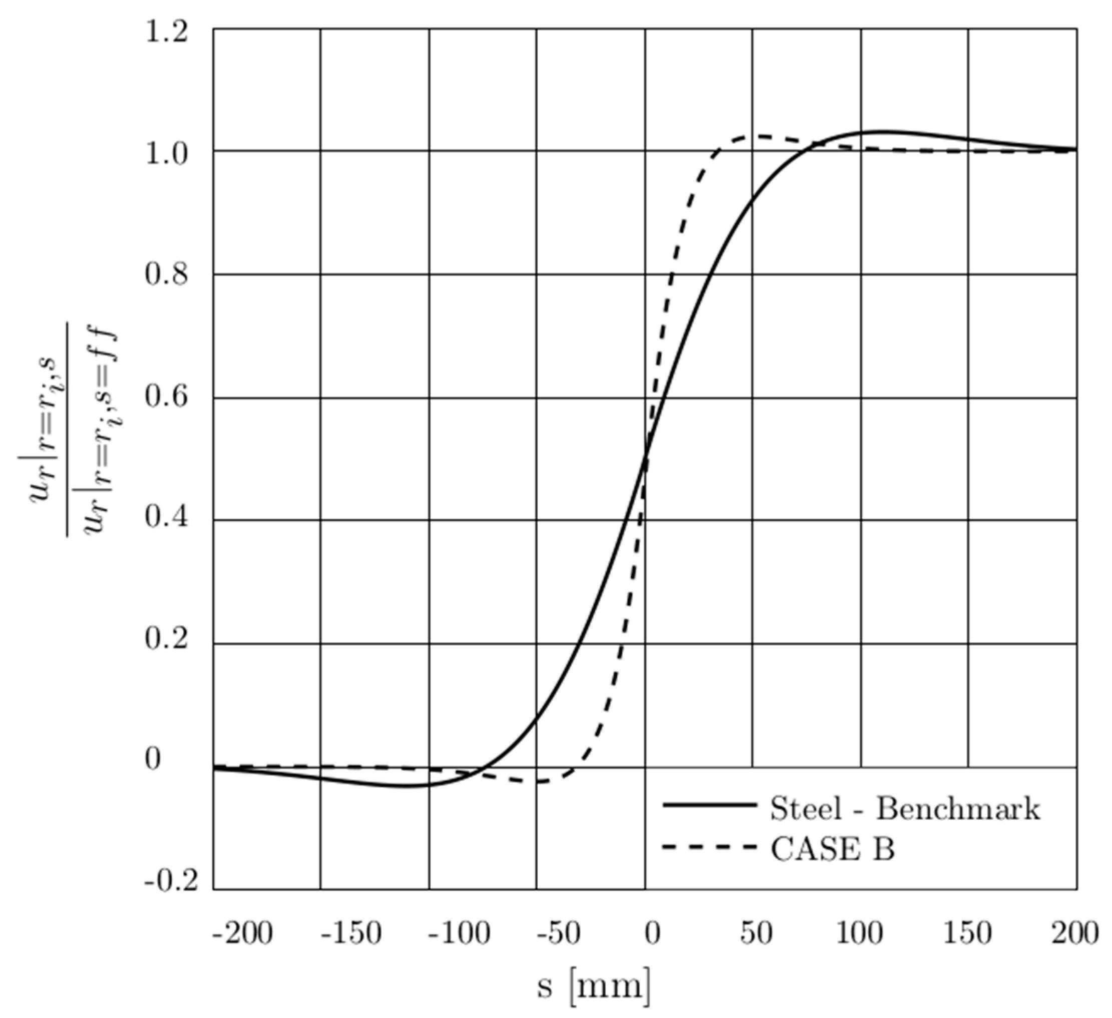 Applsci 10 00826 g005