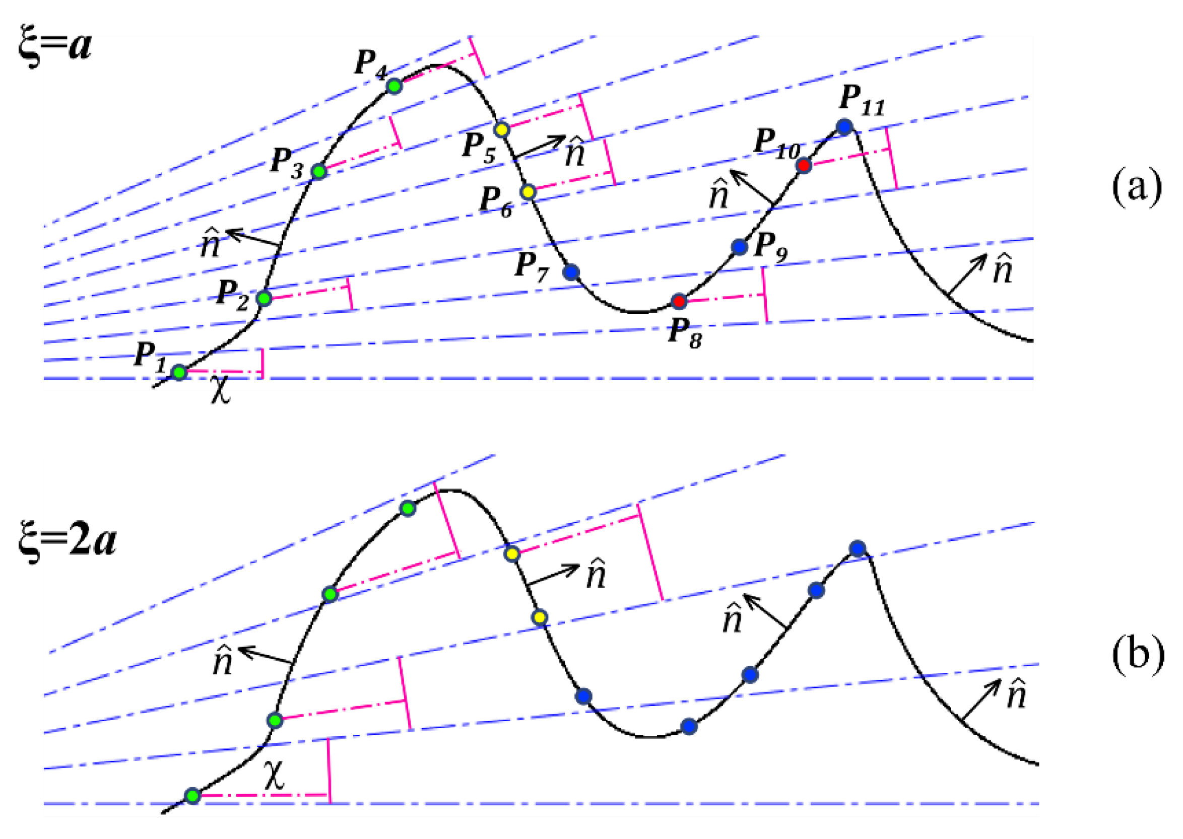 Applsci 10 00828 g005