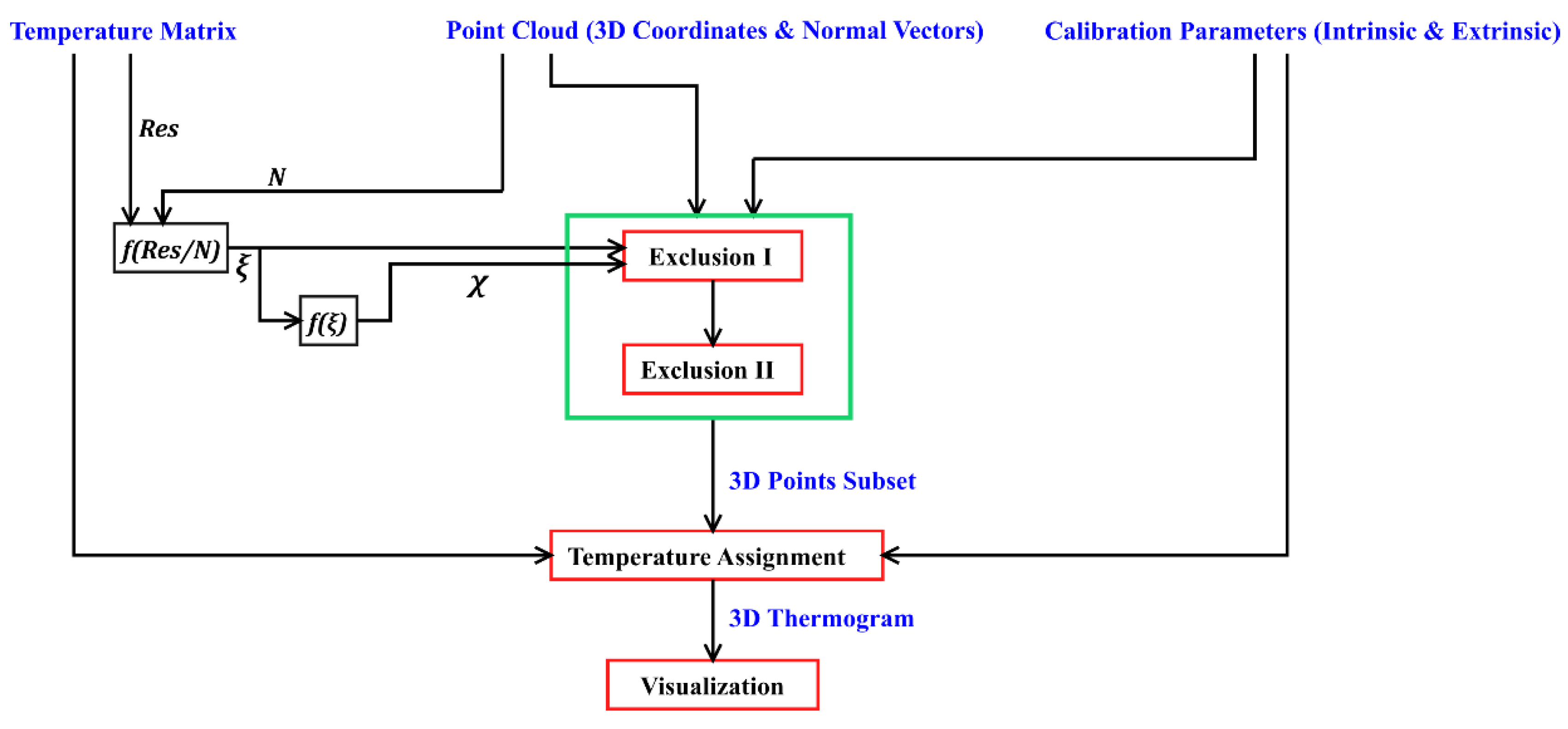 Applsci 10 00828 g006