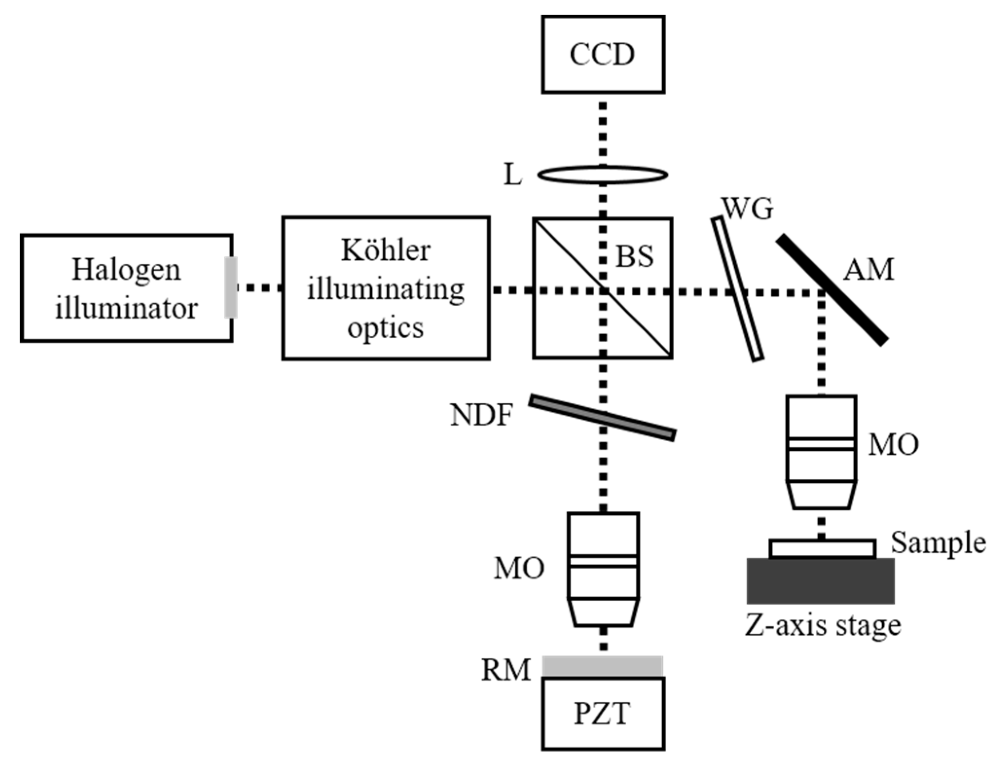 Applsci 10 00830 g001