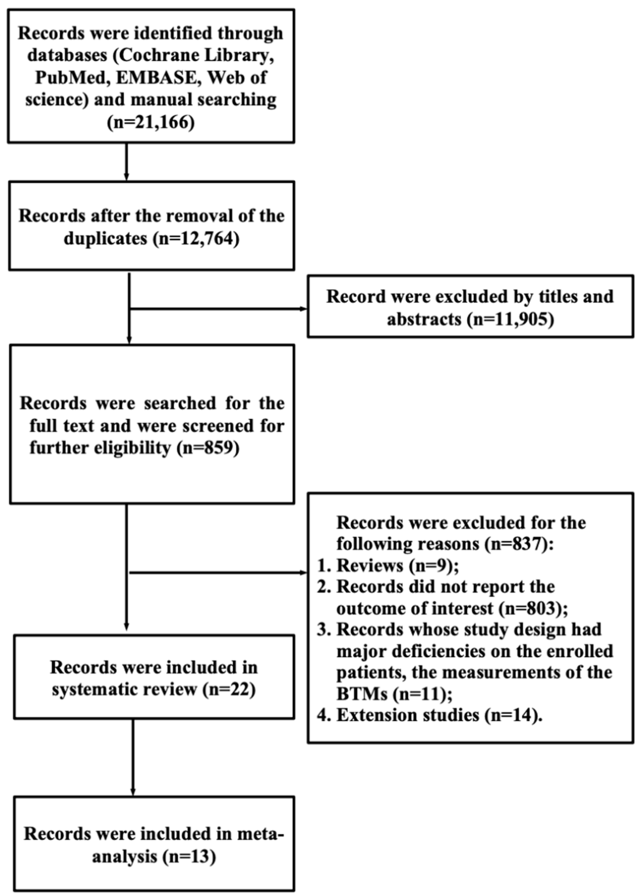Applsci 10 00832 g001 Applsci 10 00832 g001