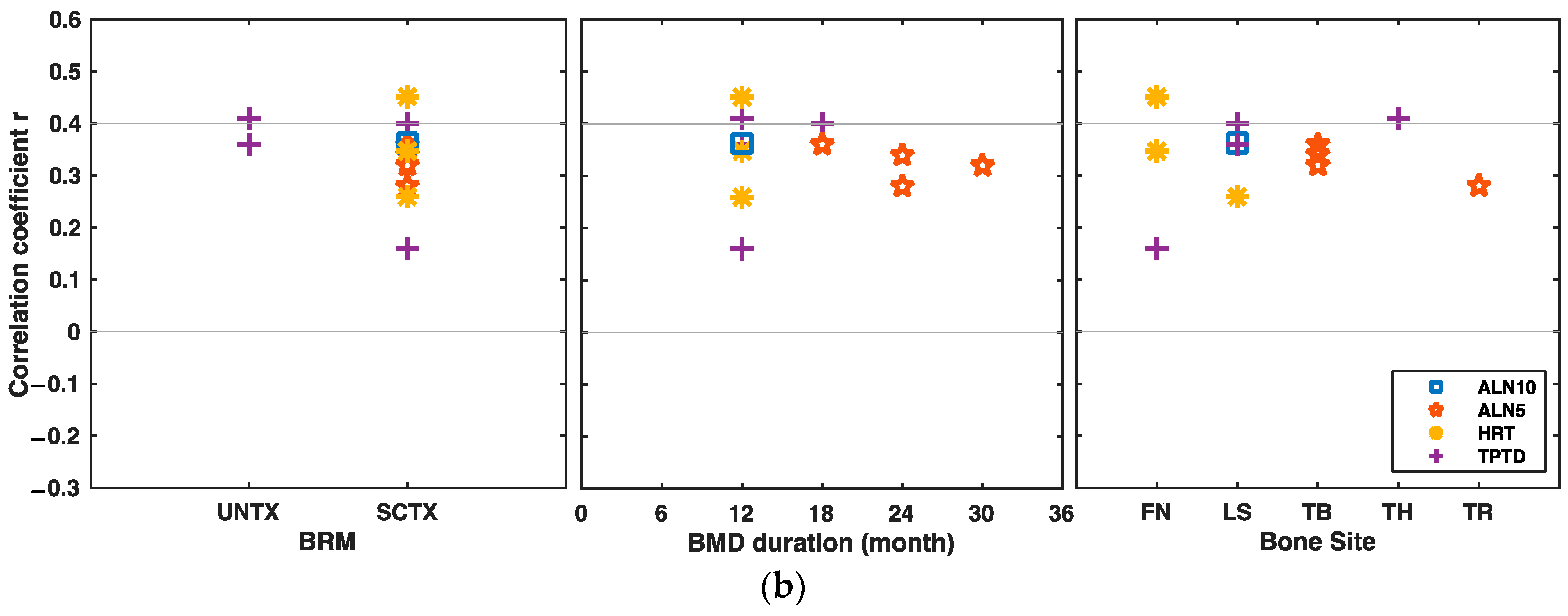 Applsci 10 00832 g003b Applsci 10 00832 g003b
