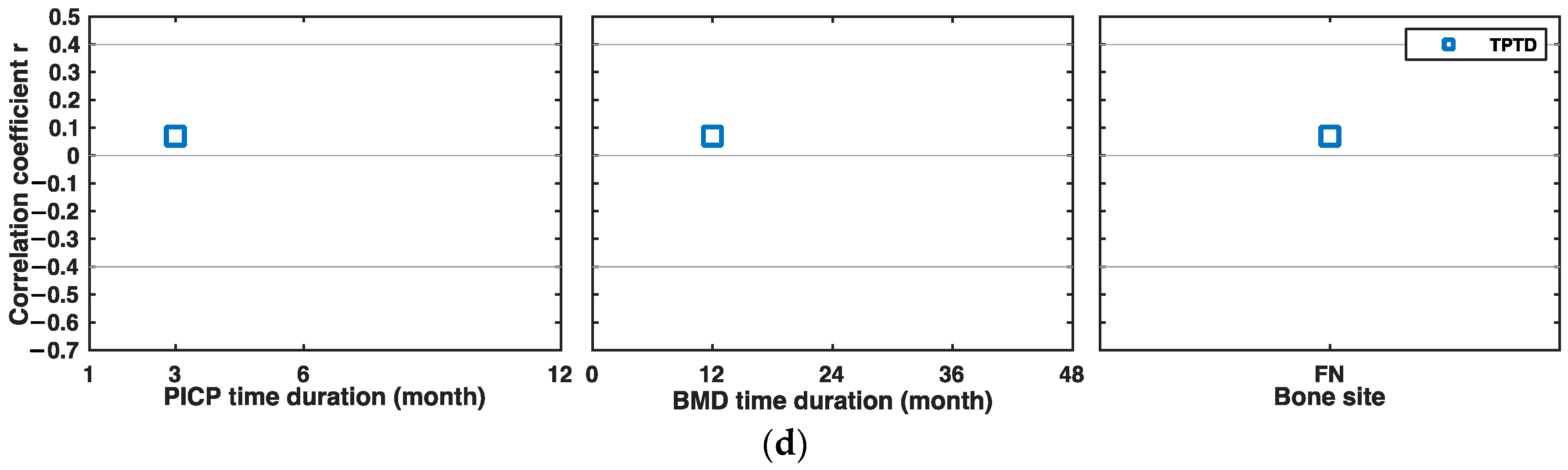 Applsci 10 00832 g004b Applsci 10 00832 g004b