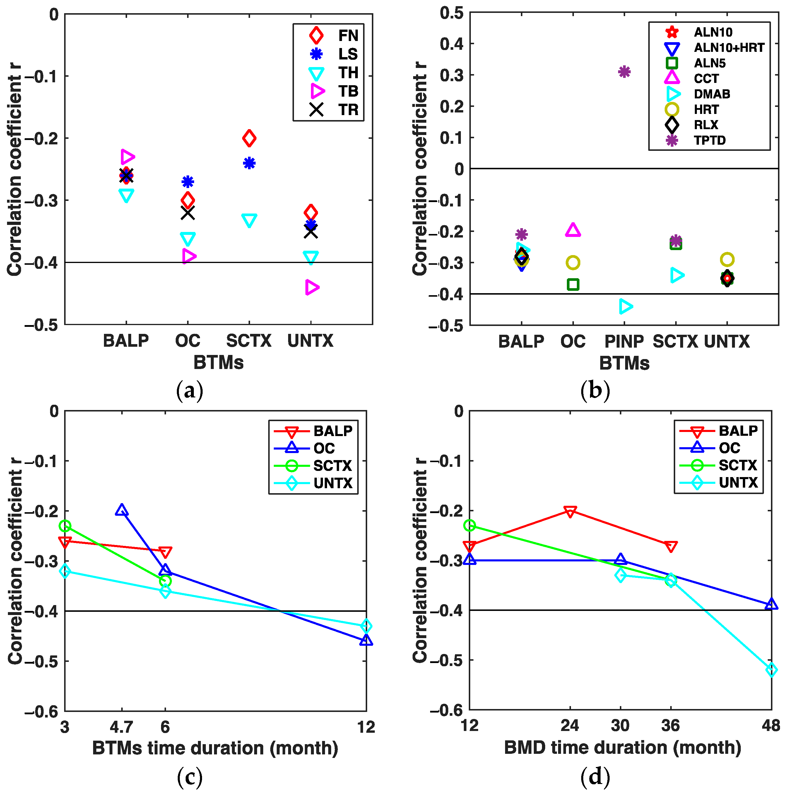 Applsci 10 00832 g006 Applsci 10 00832 g006