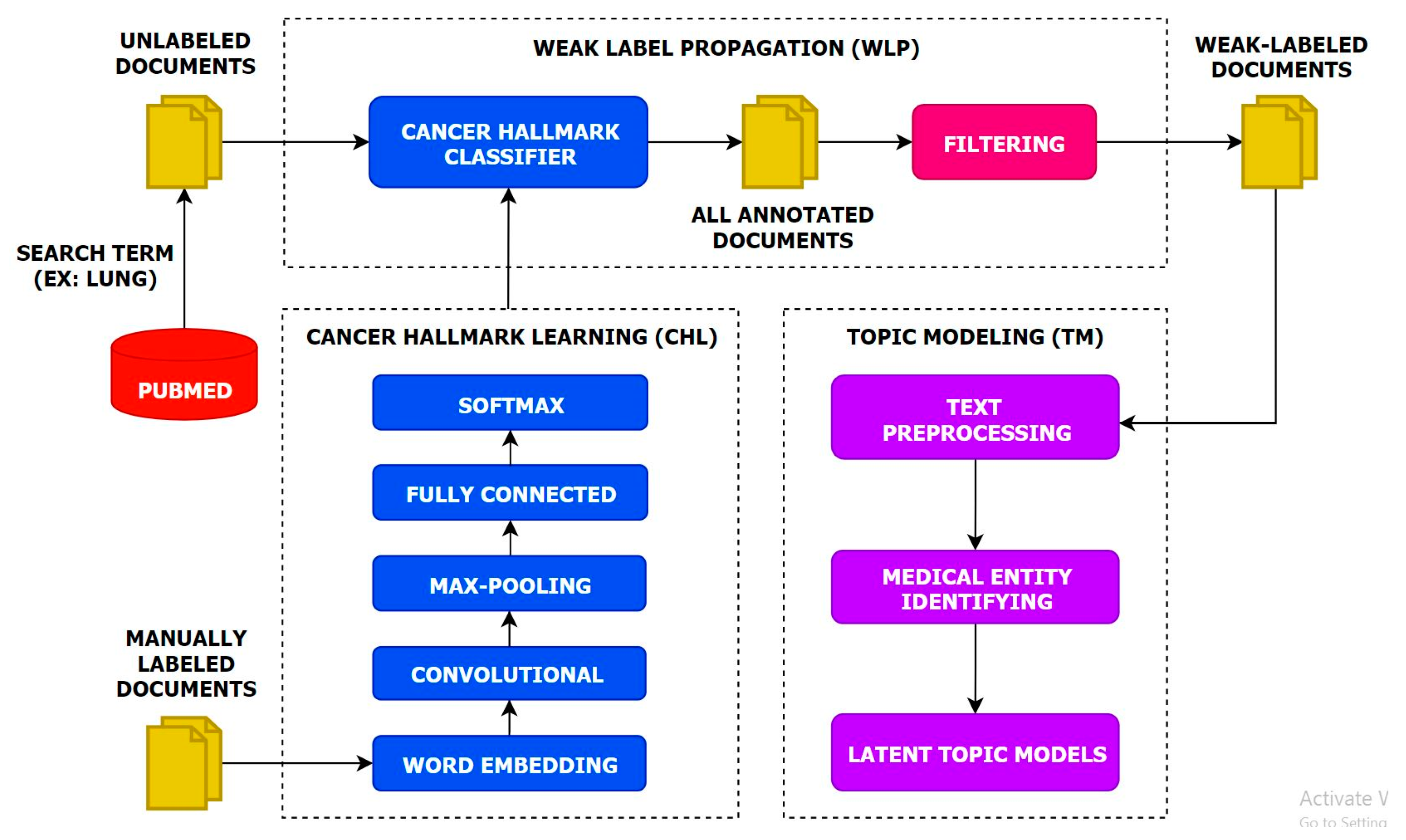 Applsci 10 00834 g001