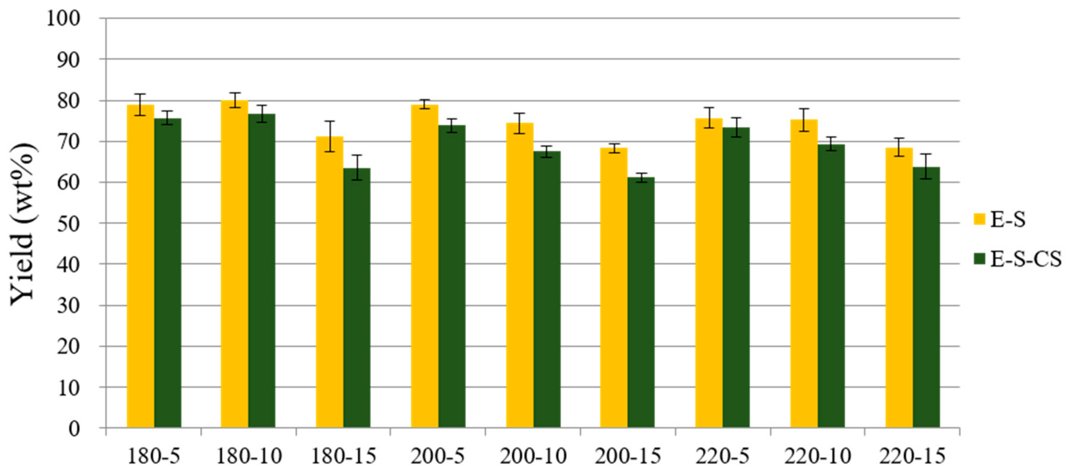 Applsci 10 00835 g002