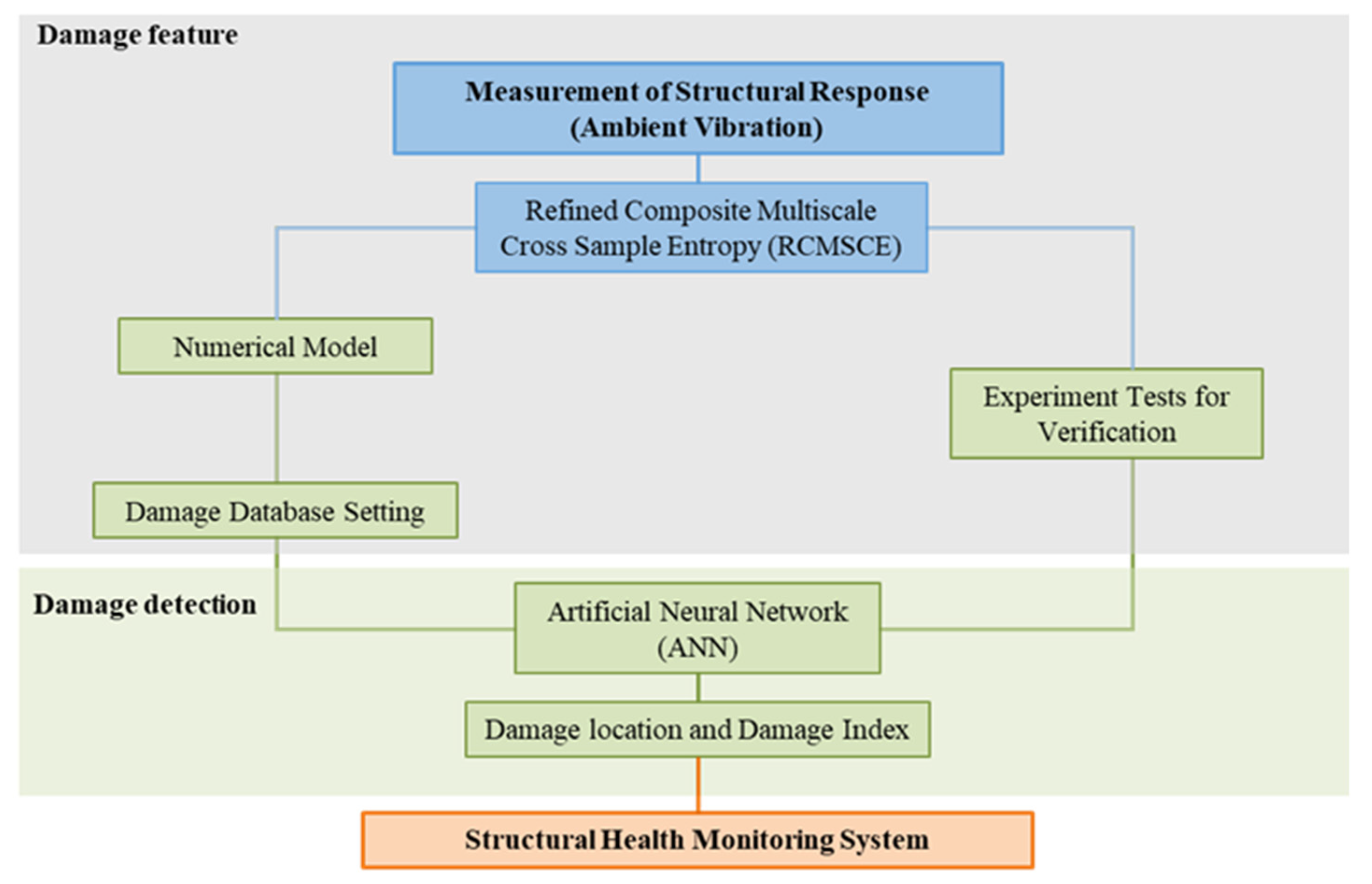 Applsci 10 00839 g001