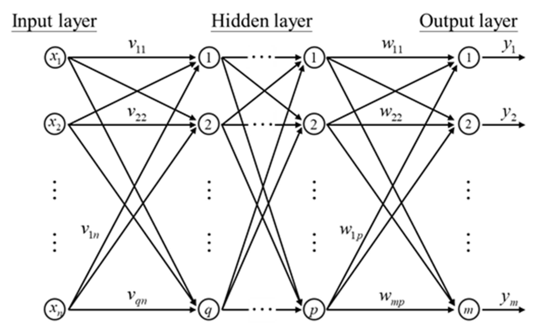 Applsci 10 00839 g002
