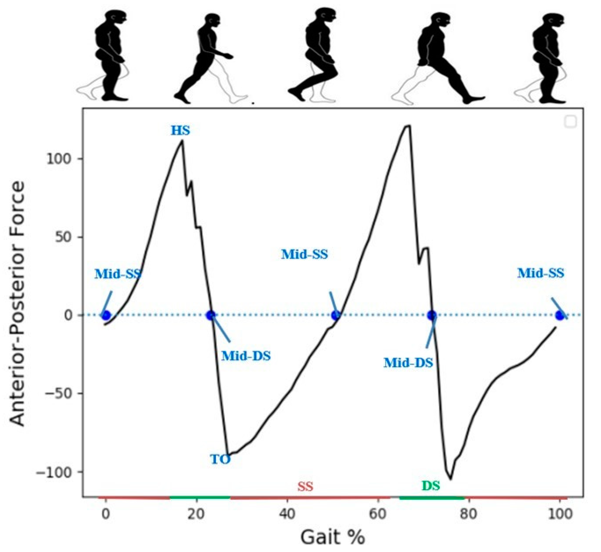 Applsci 10 00840 g002