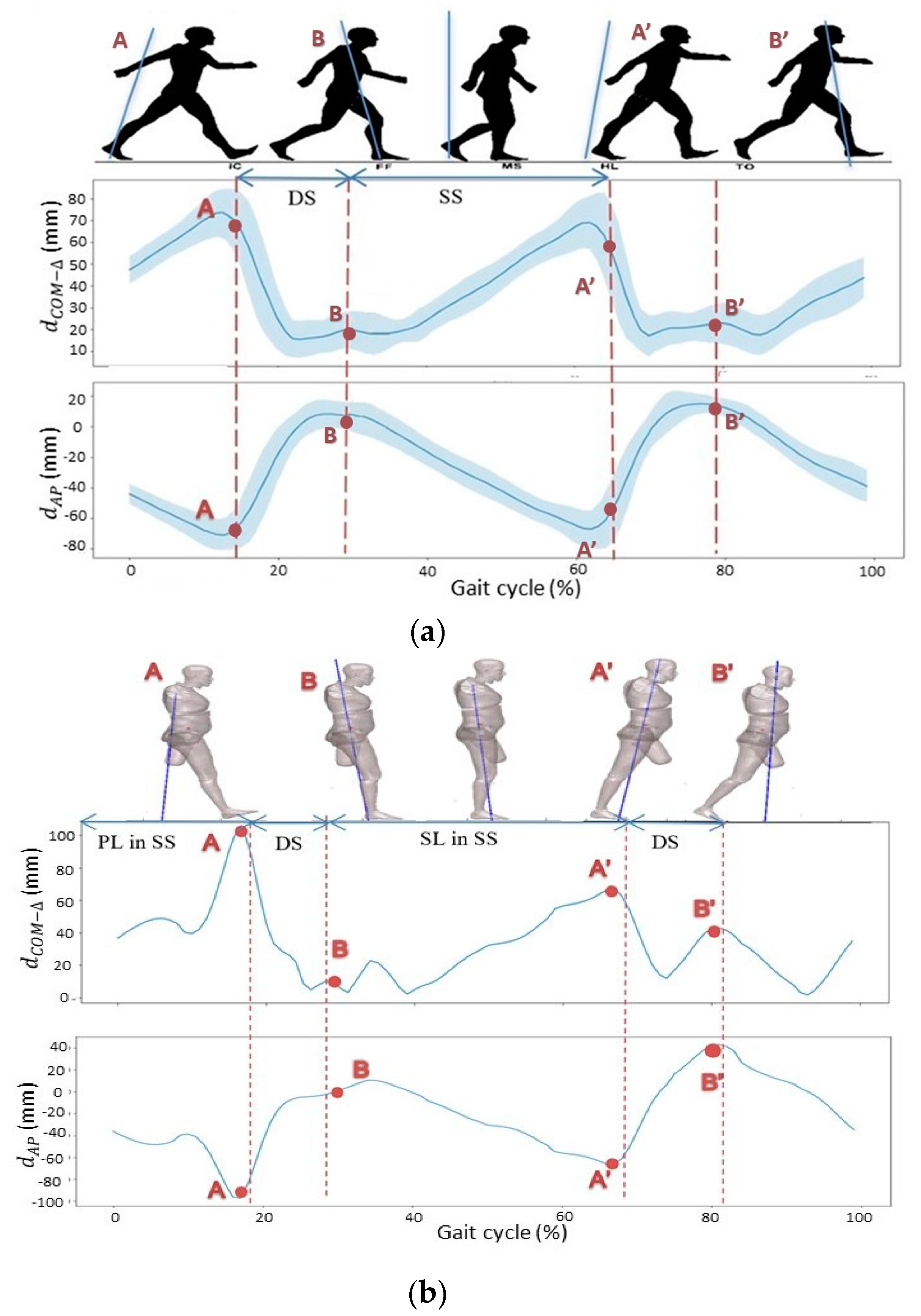 Applsci 10 00840 g003