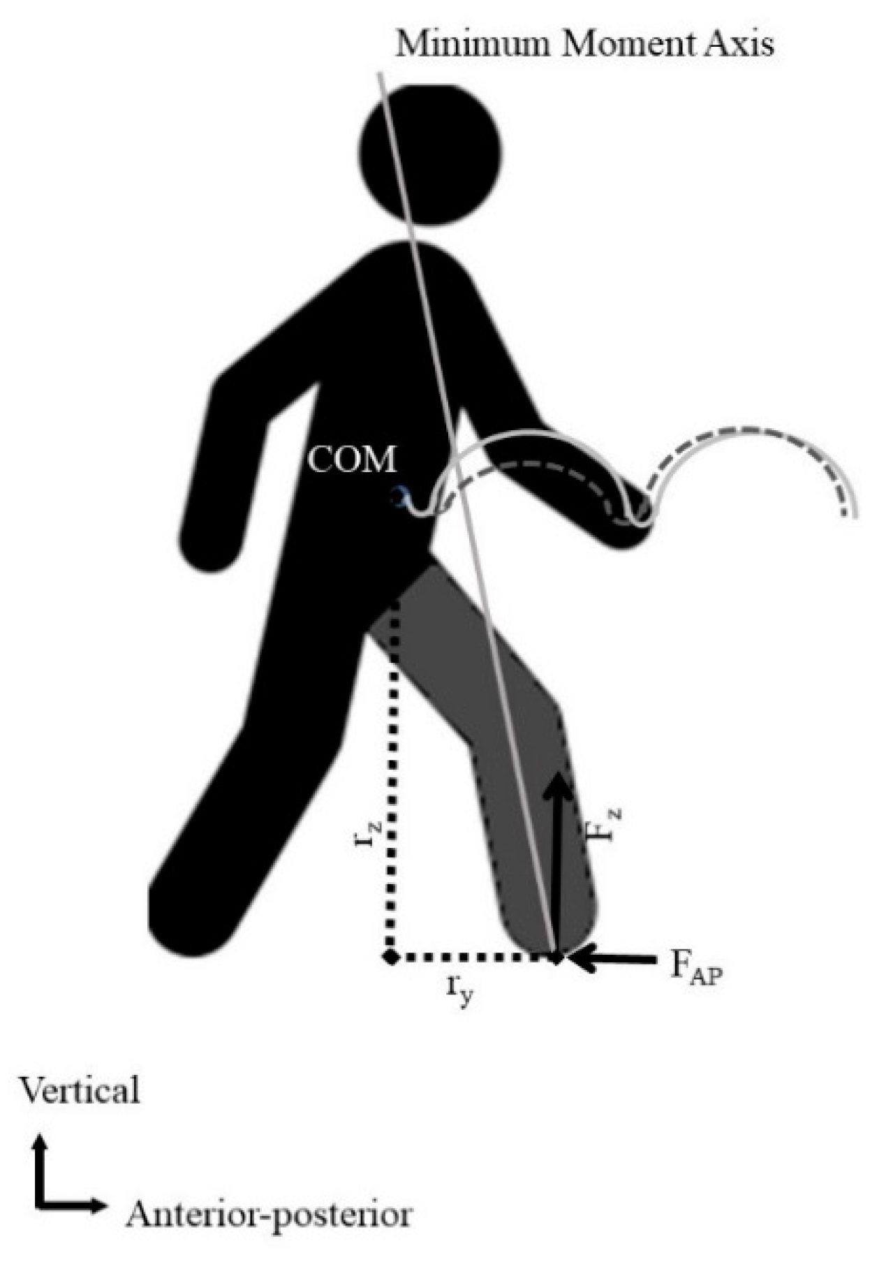 Applsci 10 00840 g005